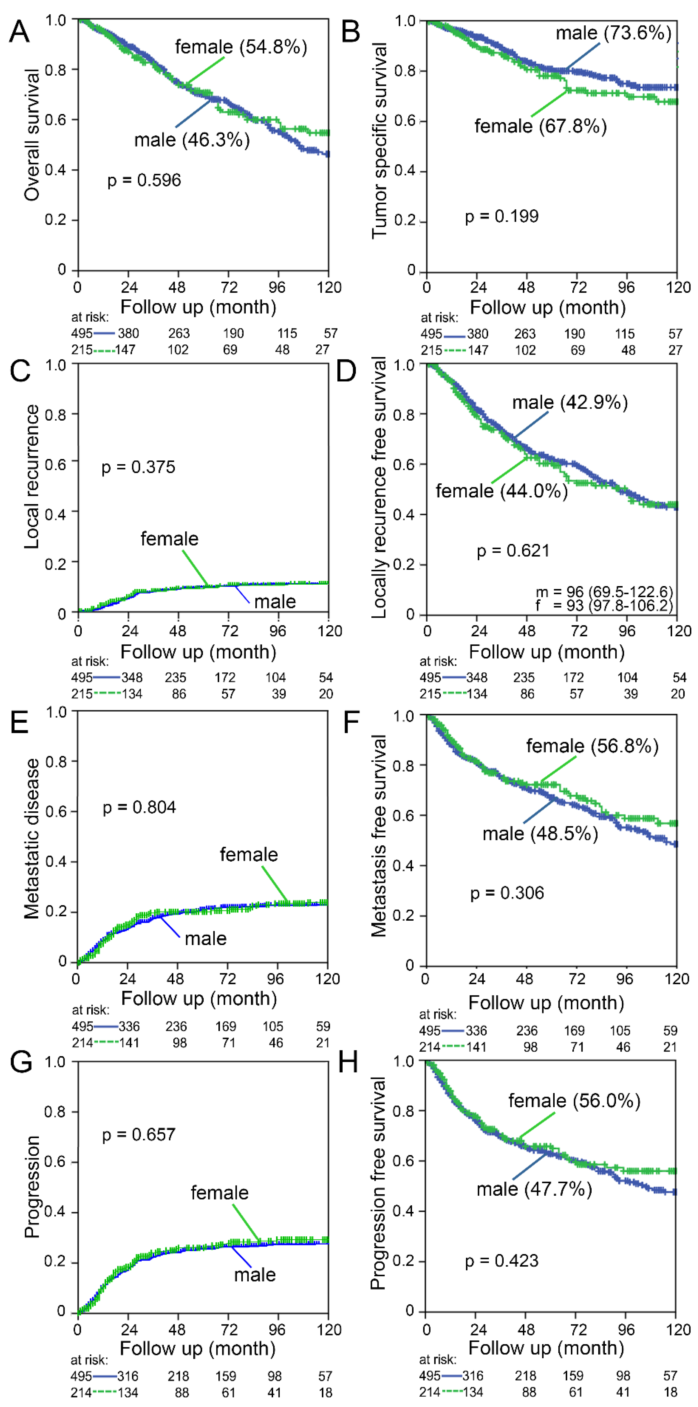 Cancers 14 00148 g010