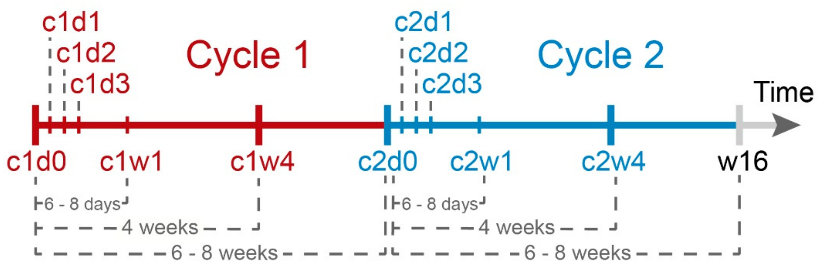 Cancers 14 00149 g001 550