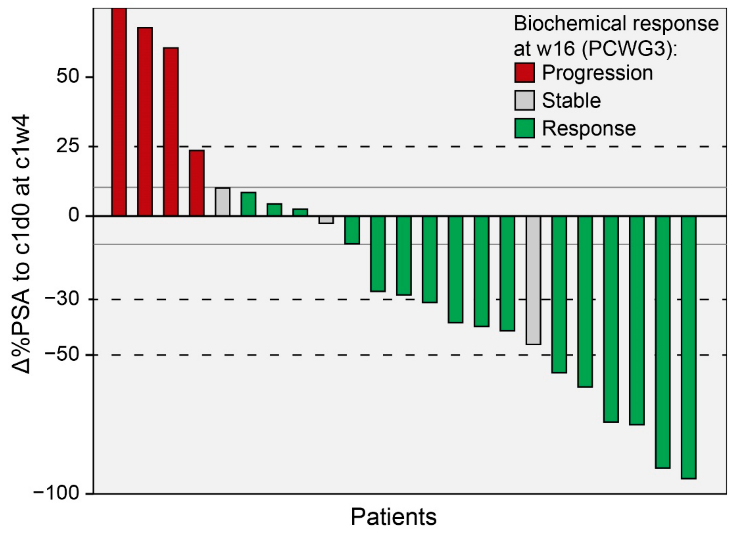Cancers 14 00149 g003 550