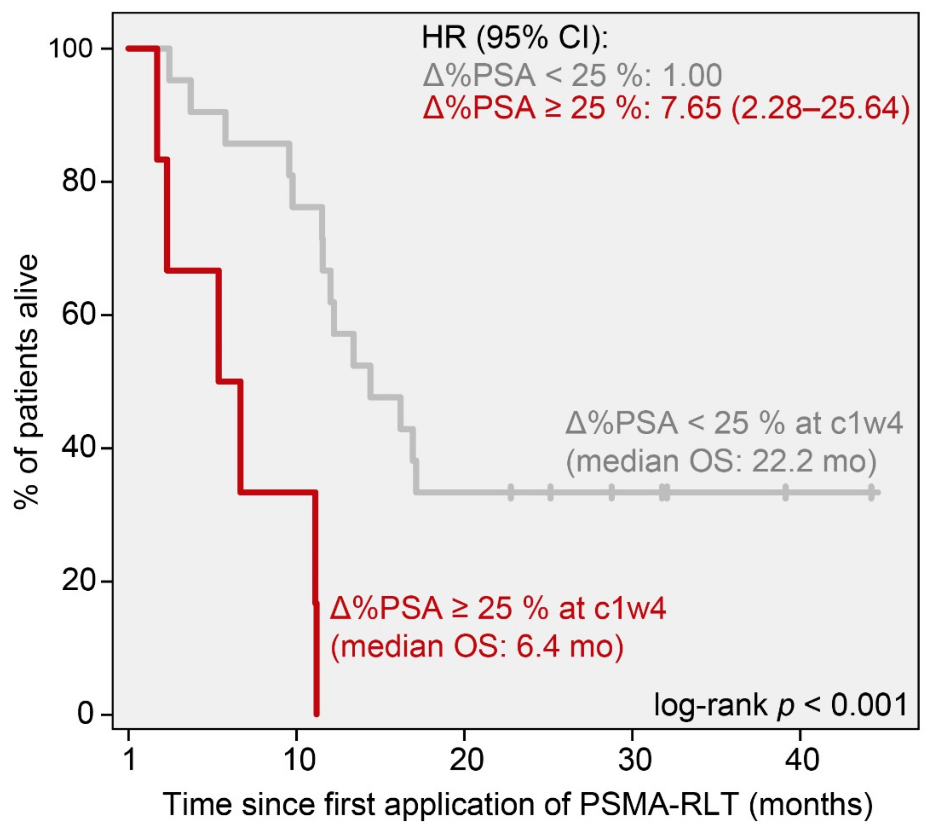 Cancers 14 00149 g004 550