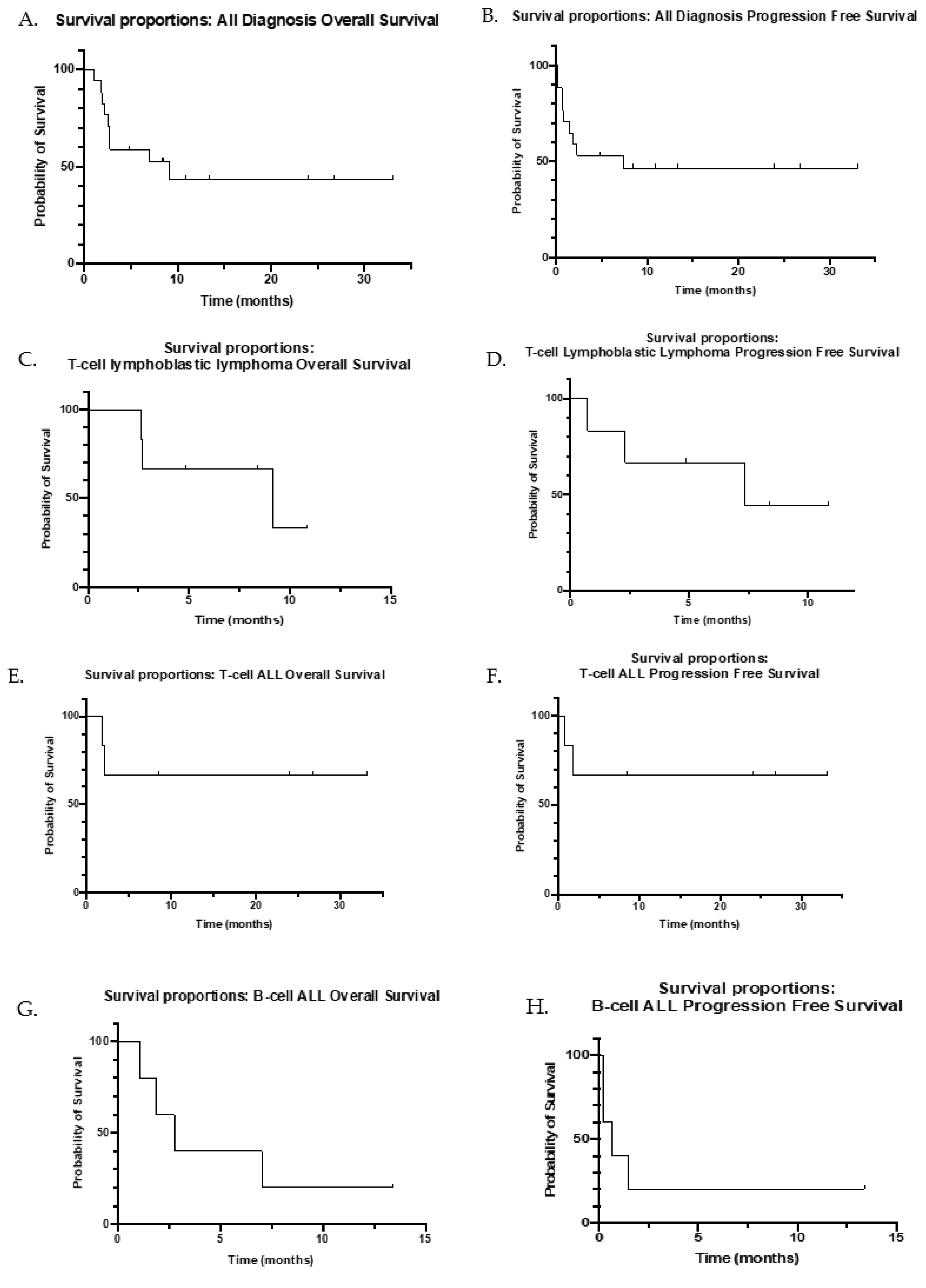 Cancers 14 00150 g001 550