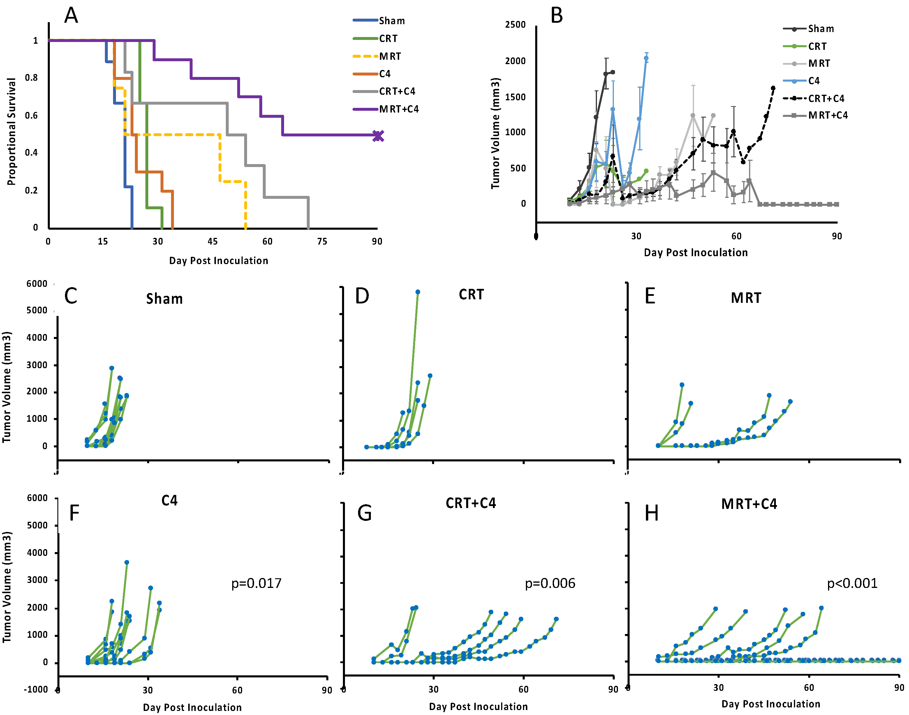 Cancers 14 00155 g006