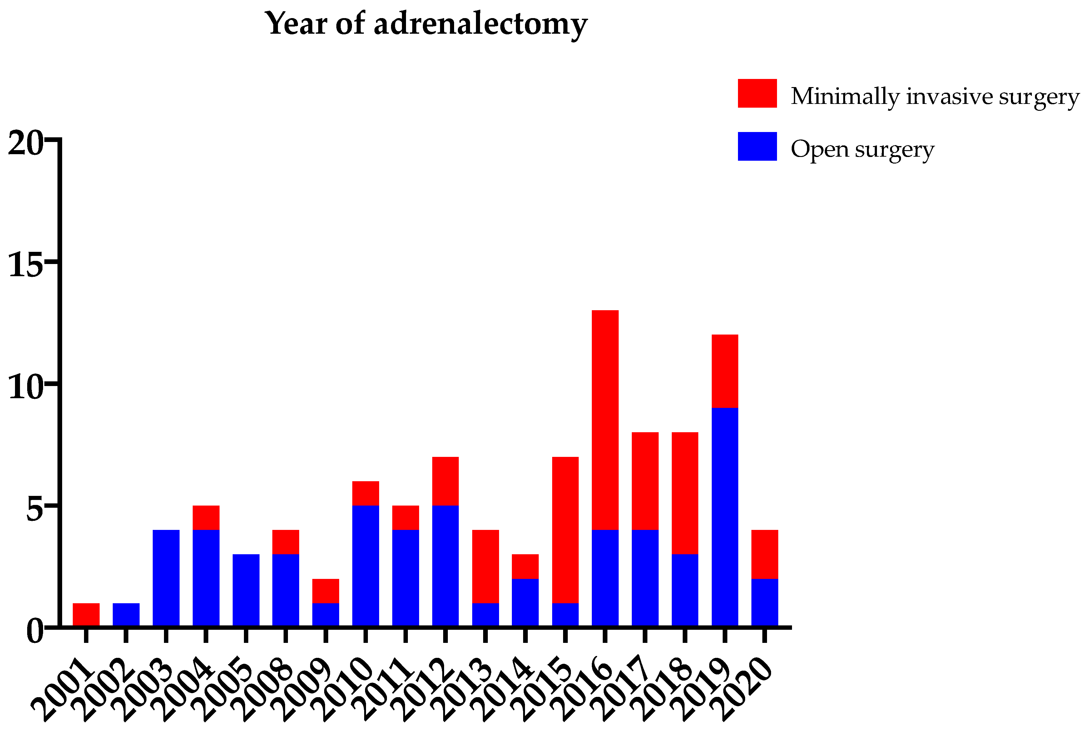 Cancers 14 00156 g002 550