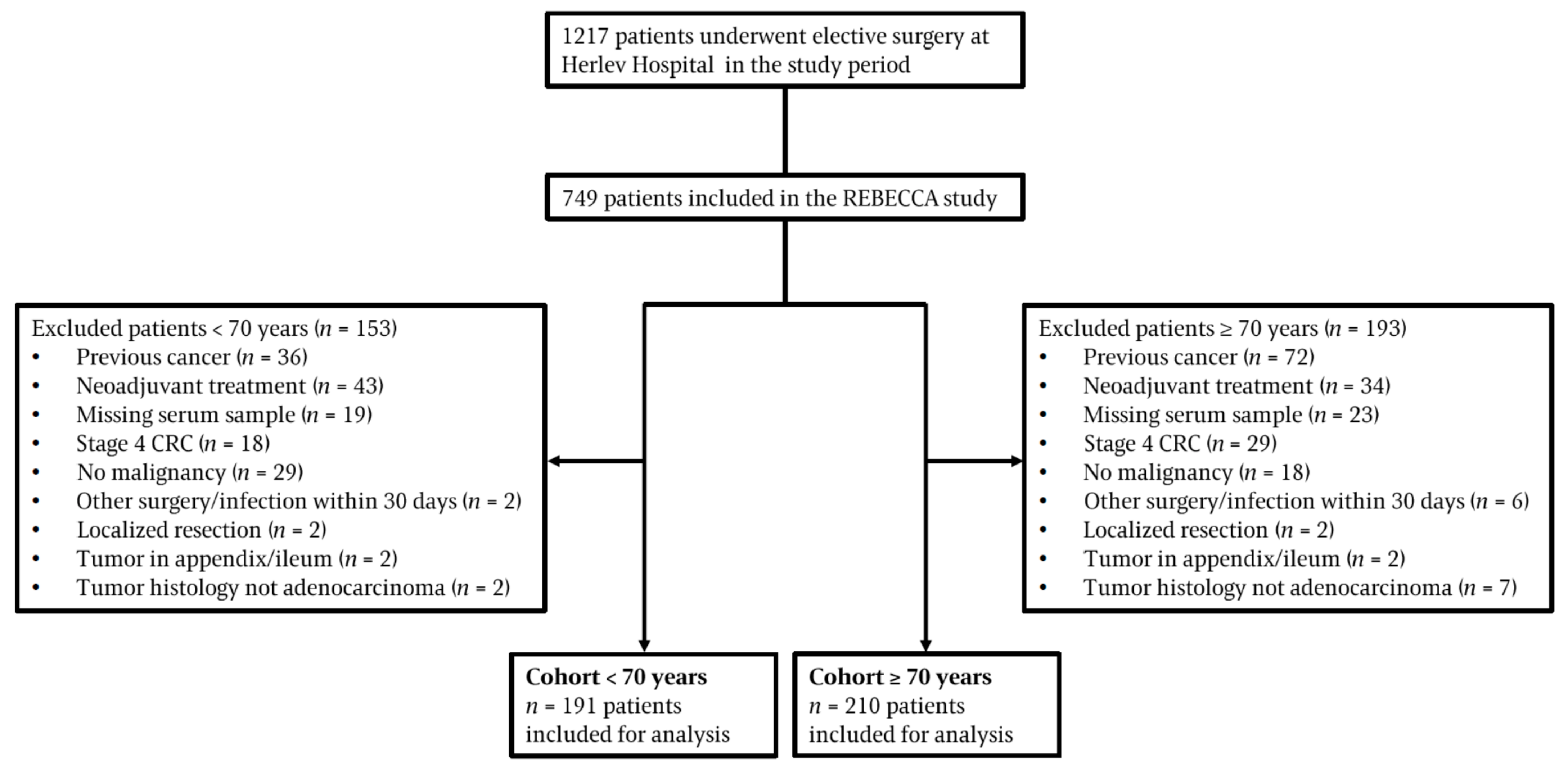Cancers 14 00161 g001