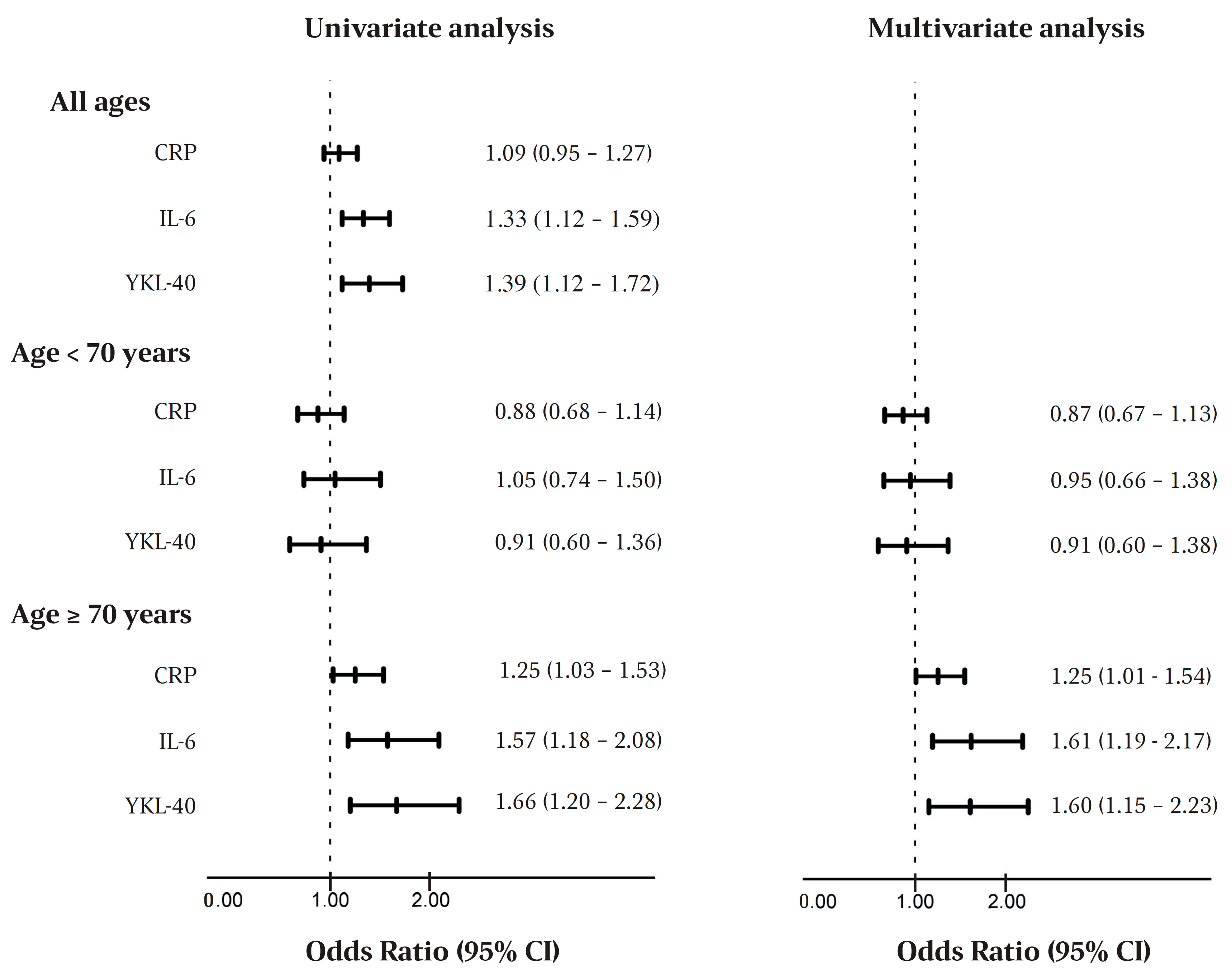 Cancers 14 00161 g002