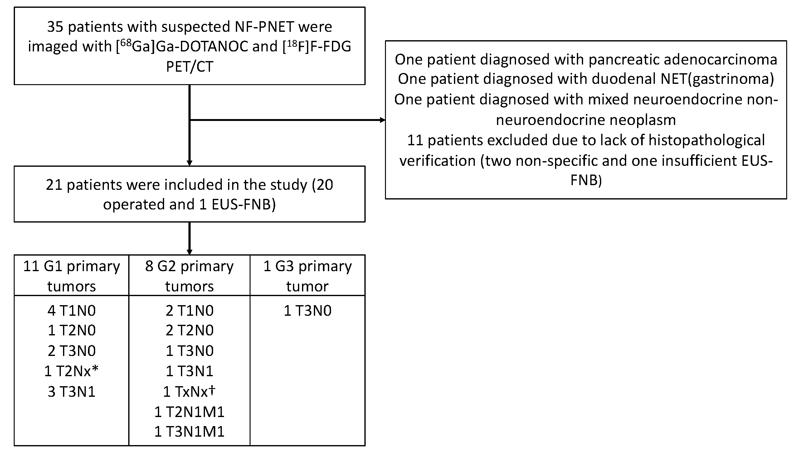 Cancers 14 00162 g001 550