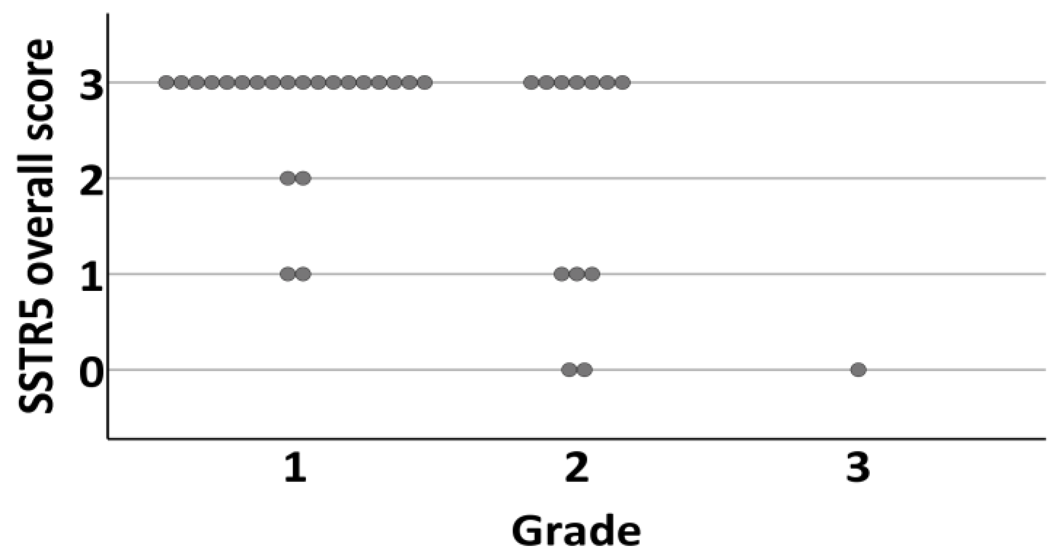 Cancers 14 00162 g006 550