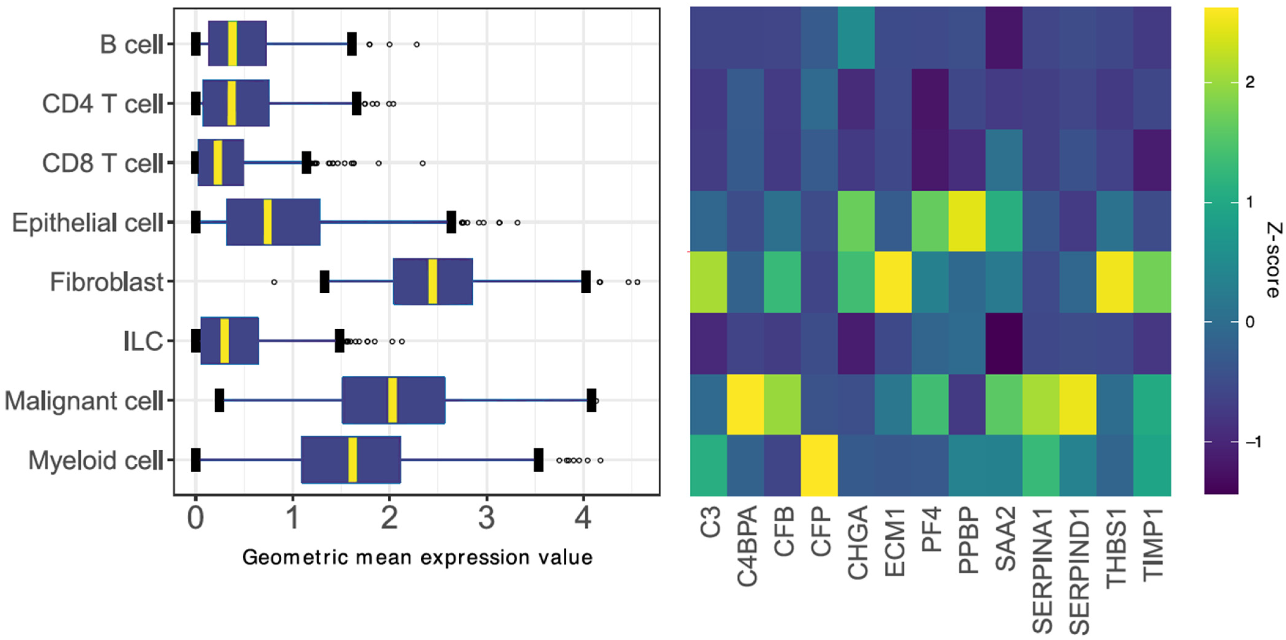 Cancers 14 00163 g004