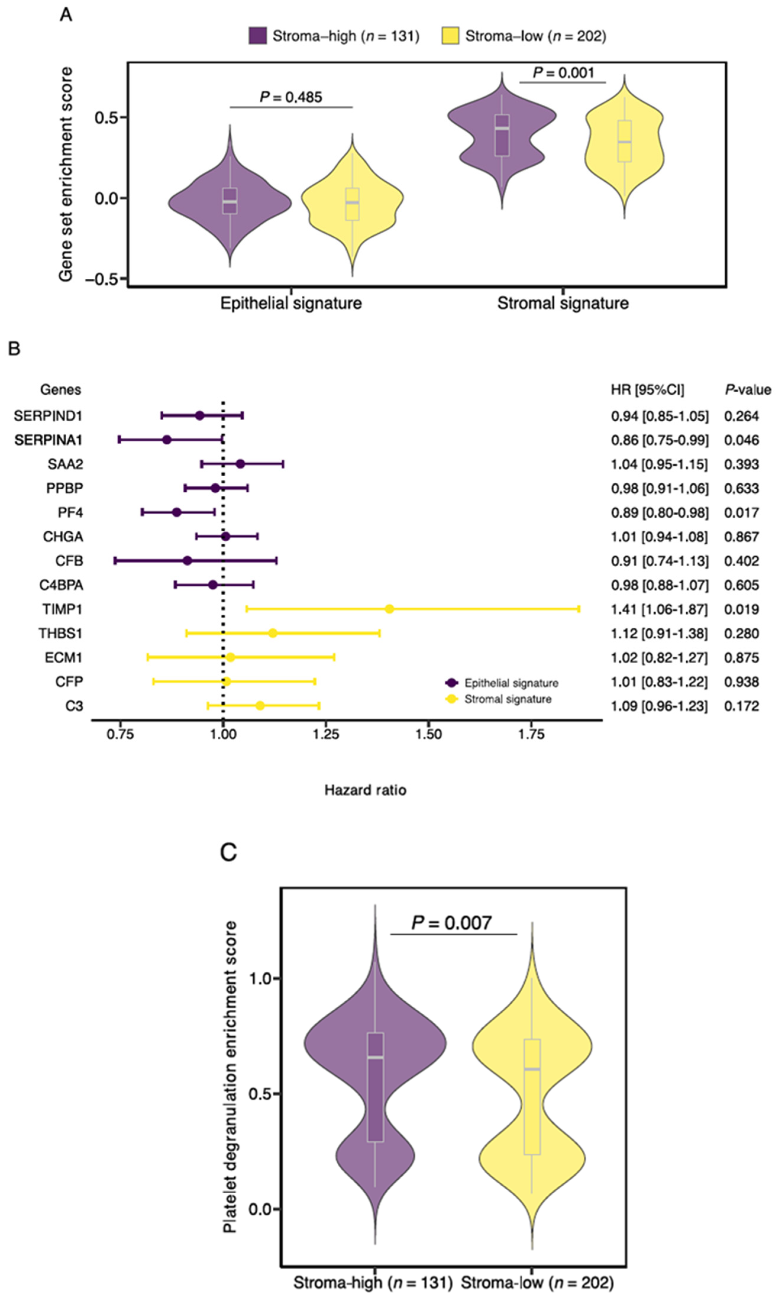 Cancers 14 00163 g005