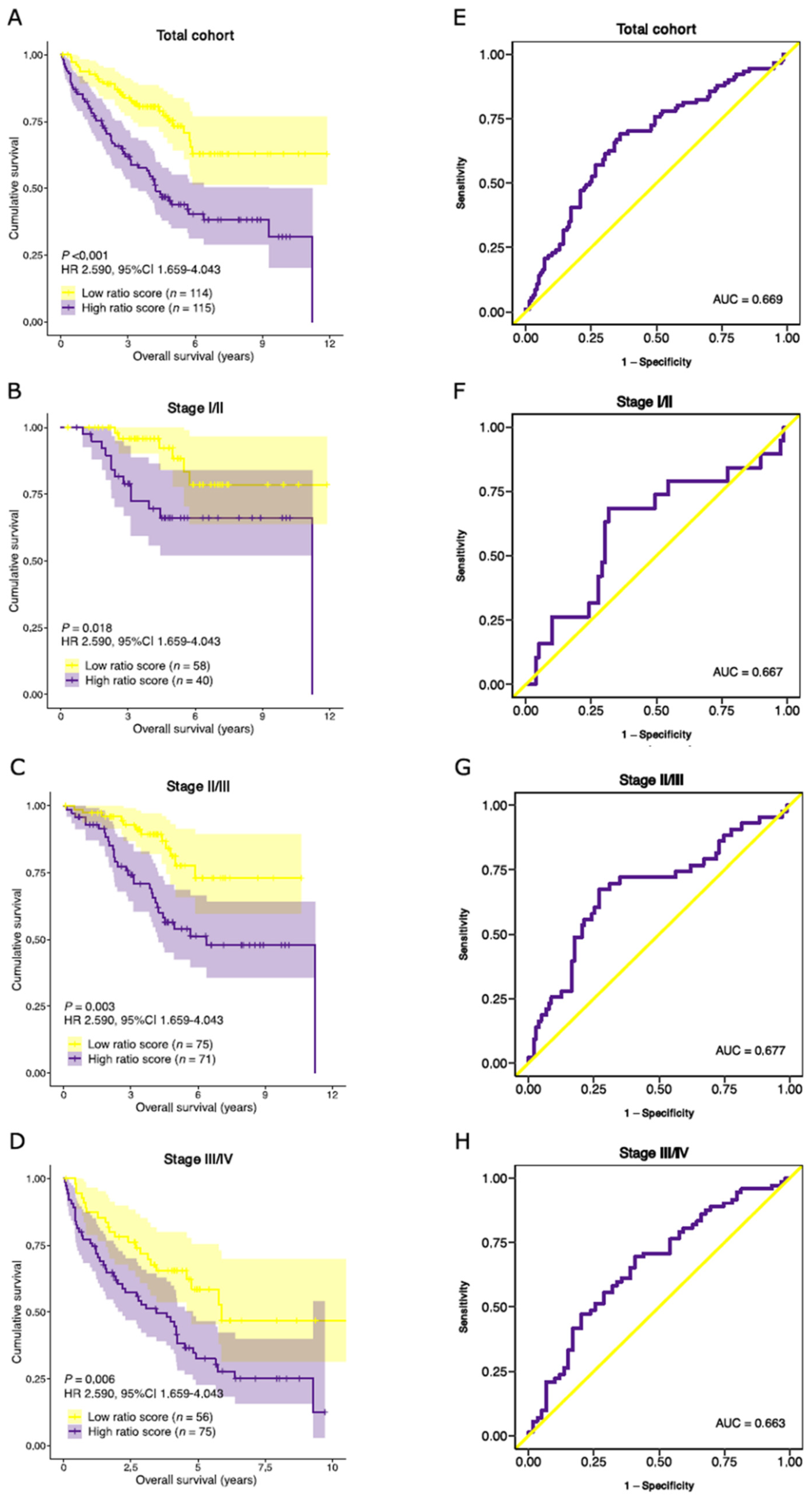 Cancers 14 00163 g008