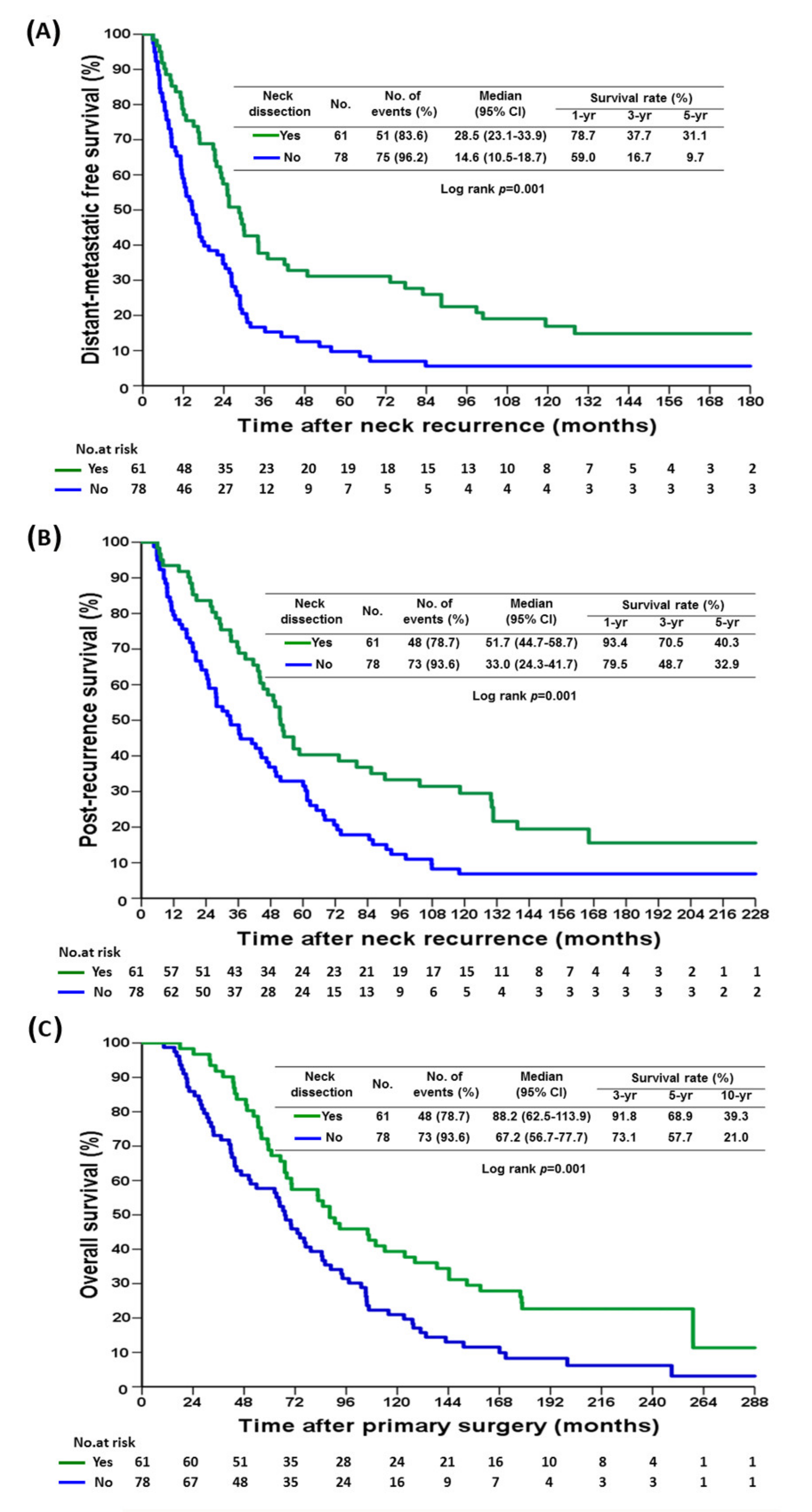 Cancers 14 00164 g001 Cancers 14 00164 g001