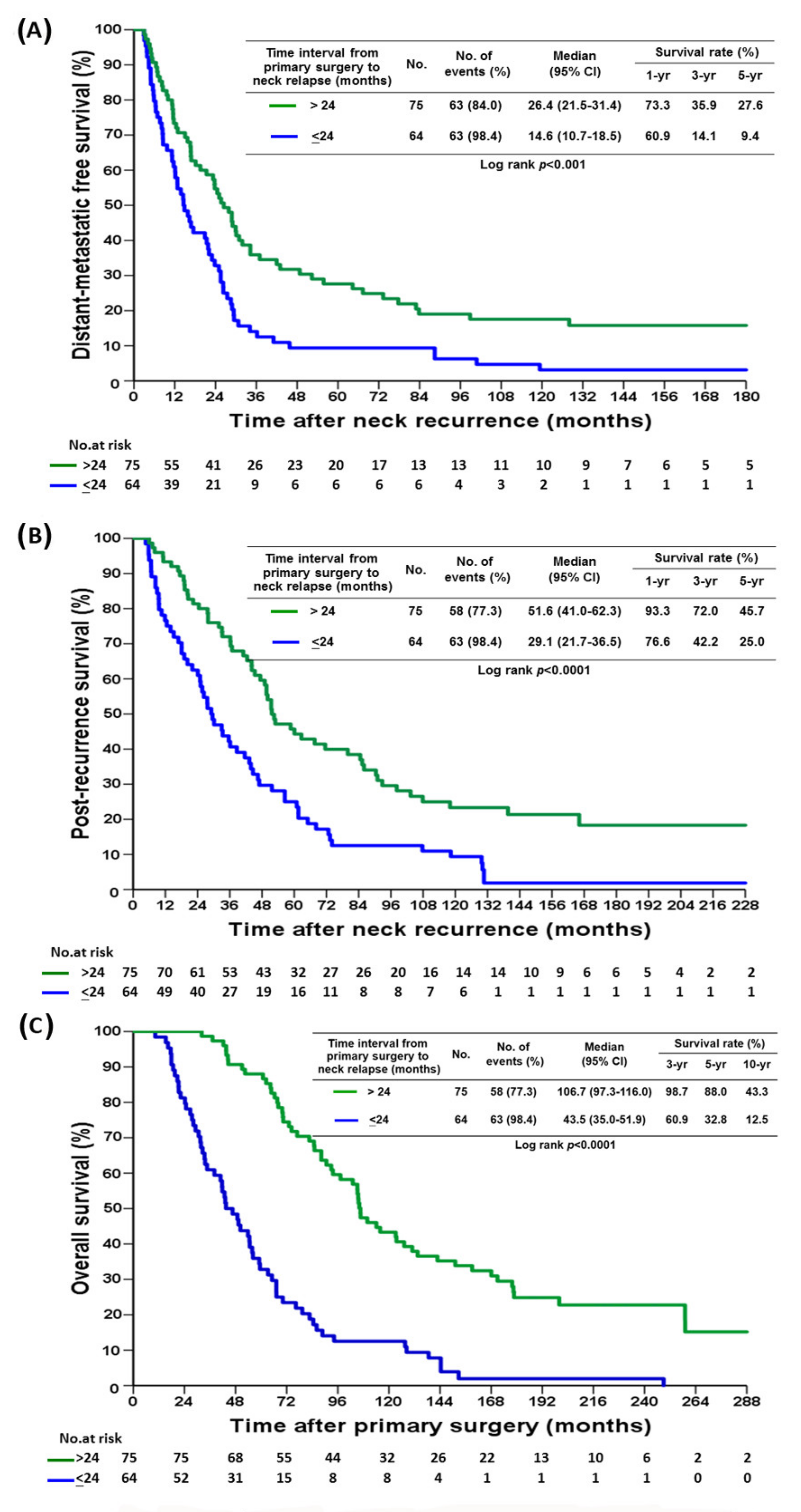 Cancers 14 00164 g002 Cancers 14 00164 g002