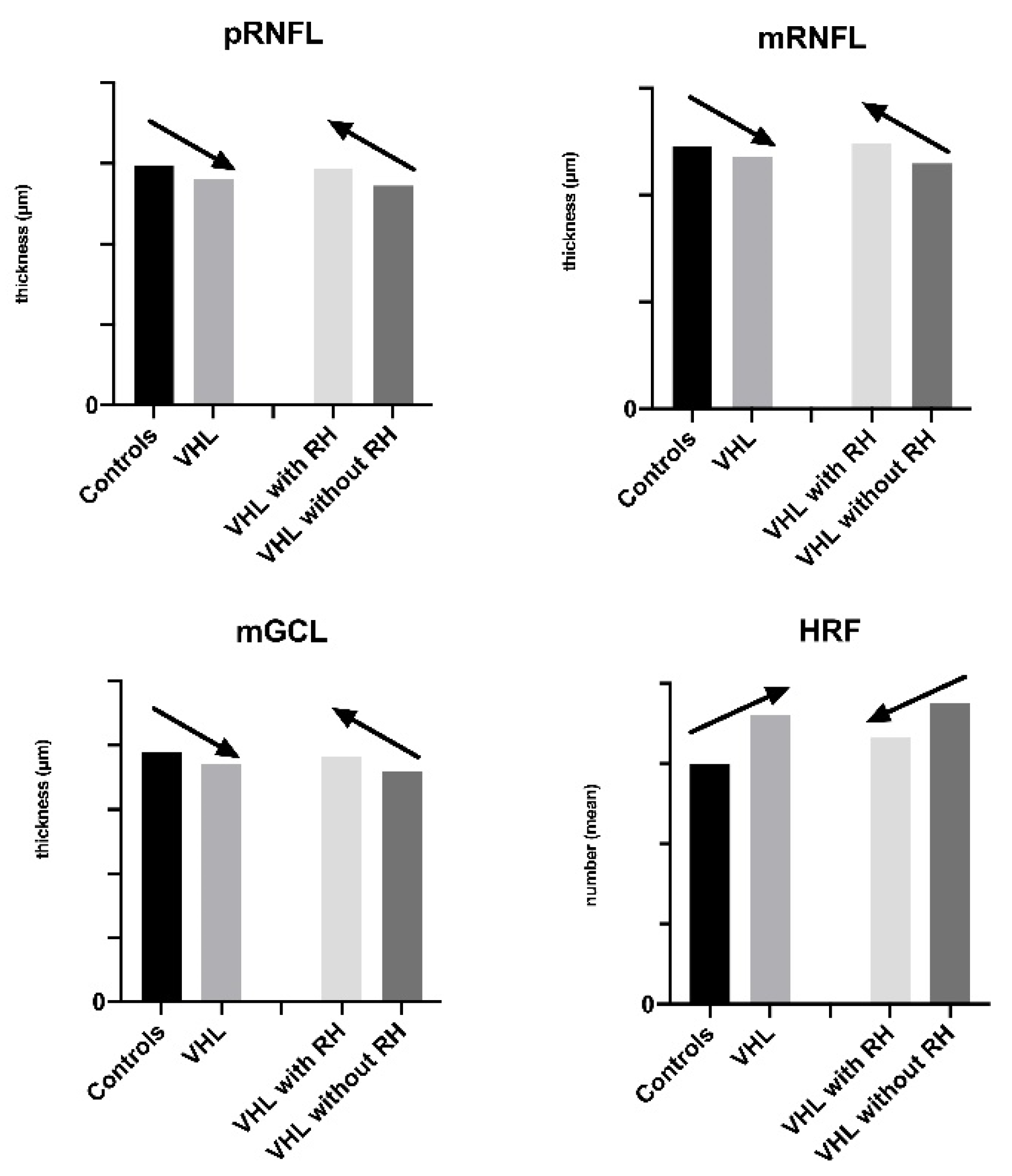 Cancers 14 00170 g002