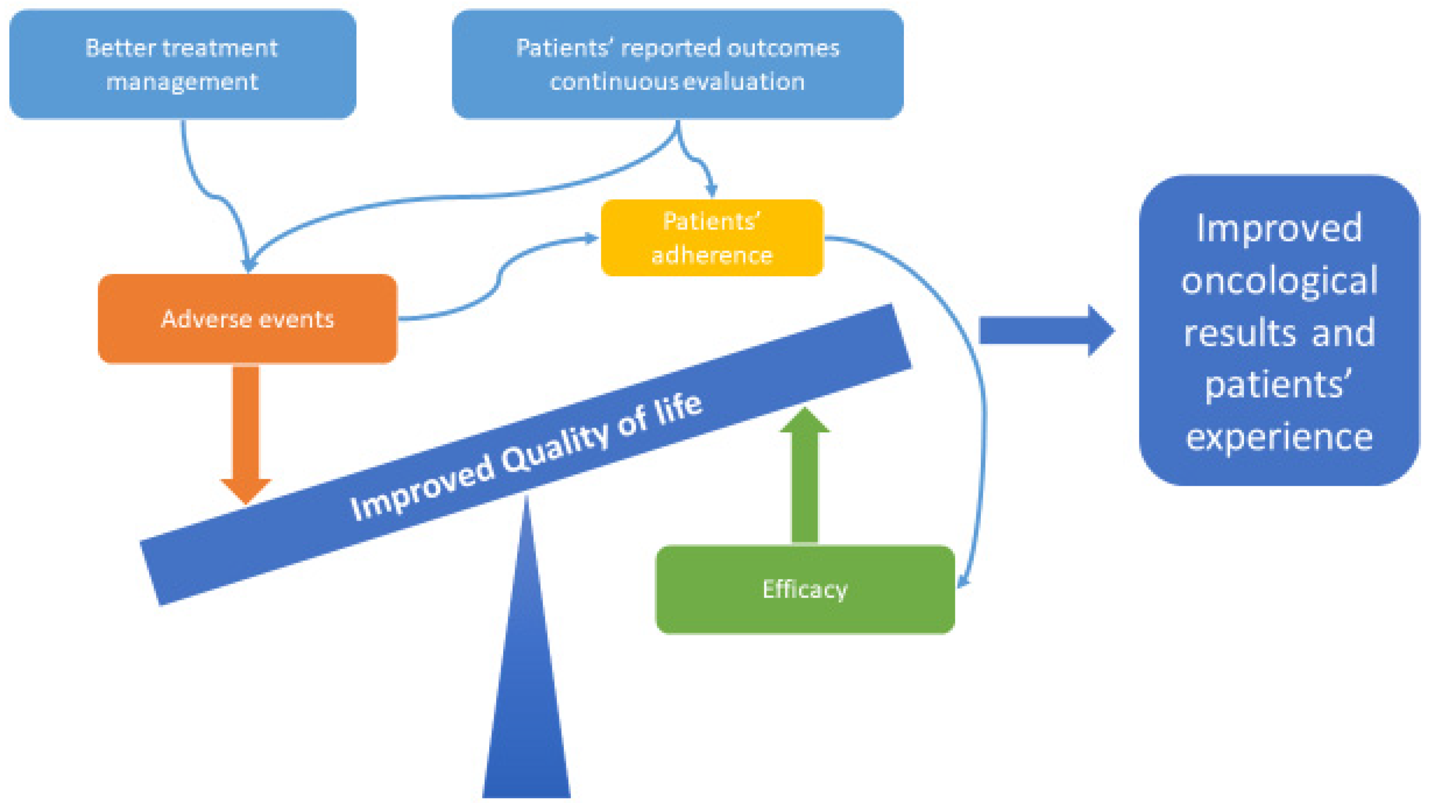 Cancers 14 00179 g001 Cancers 14 00179 g001