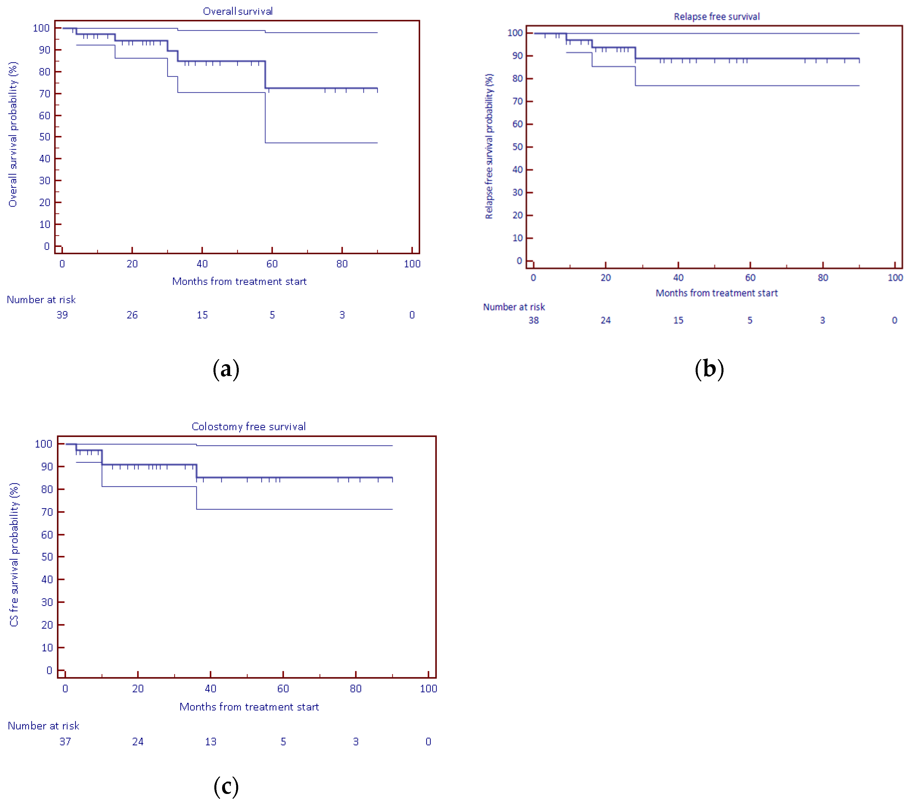 Cancers 14 00185 g002 550