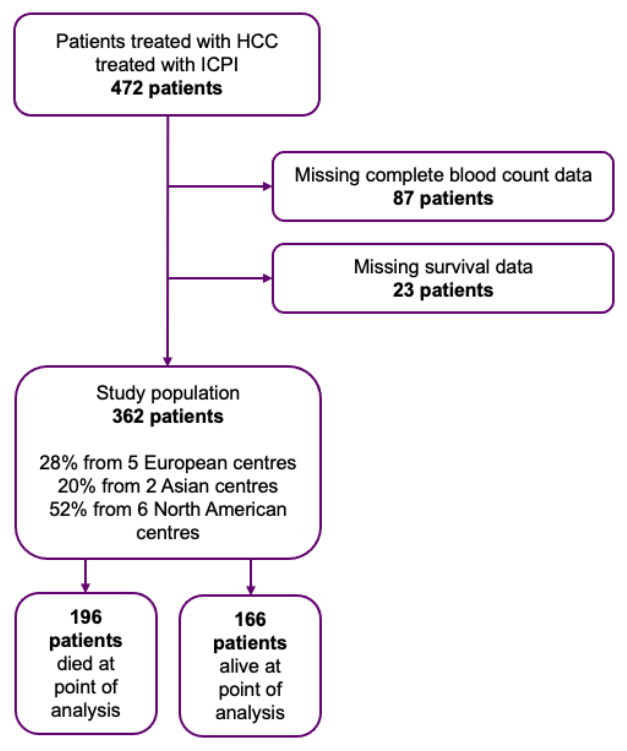 Cancers 14 00186 g001