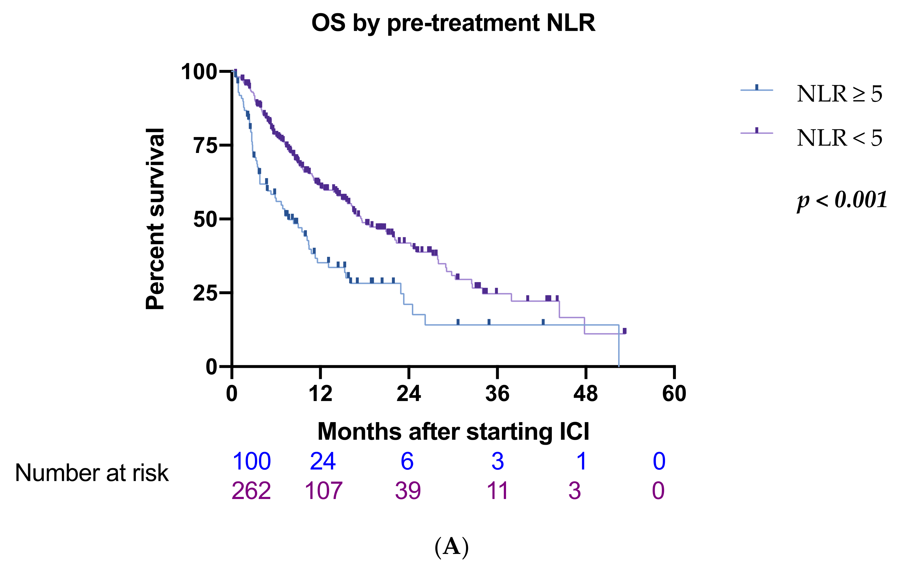 Cancers 14 00186 g002a