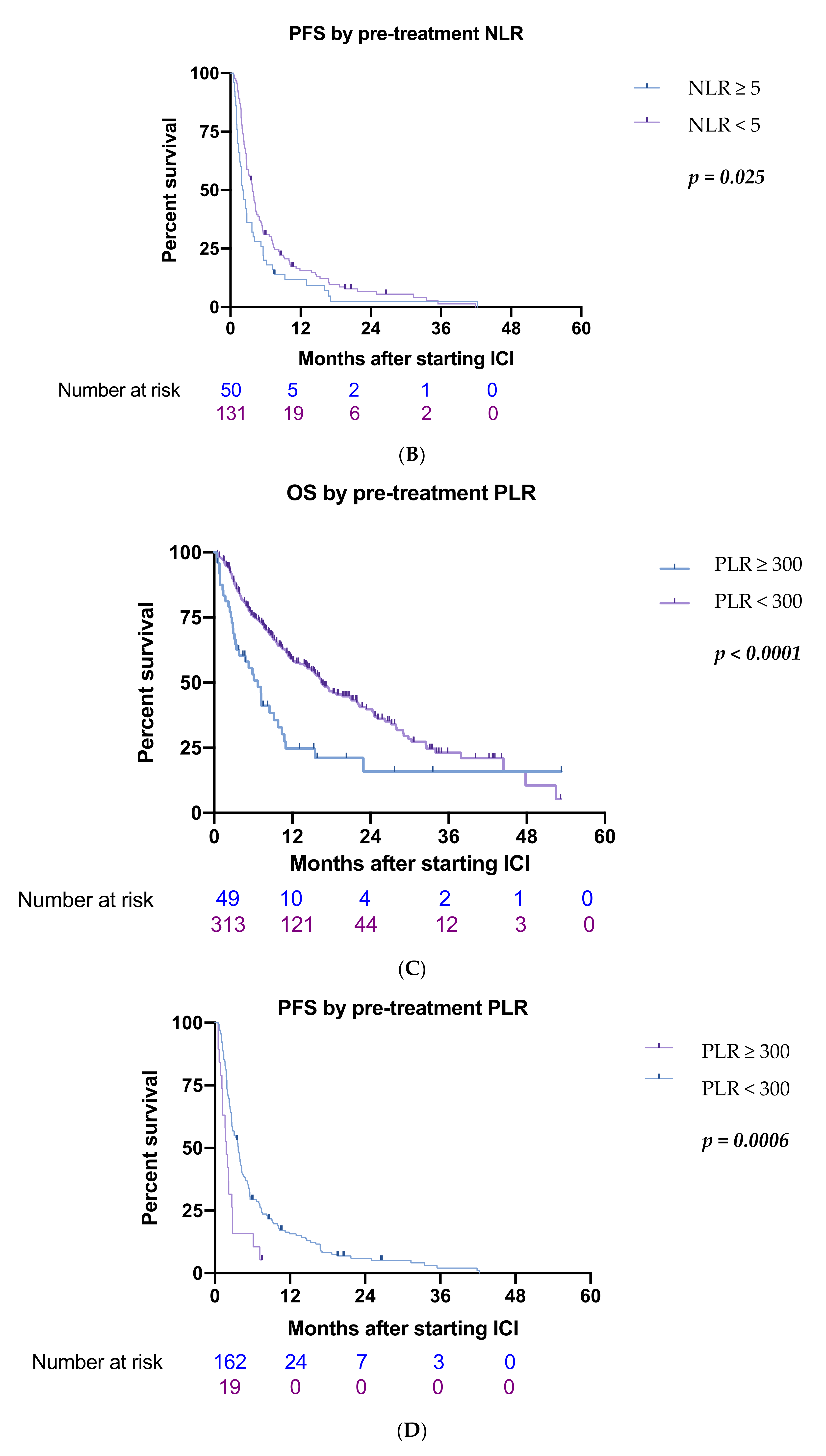 Cancers 14 00186 g002b