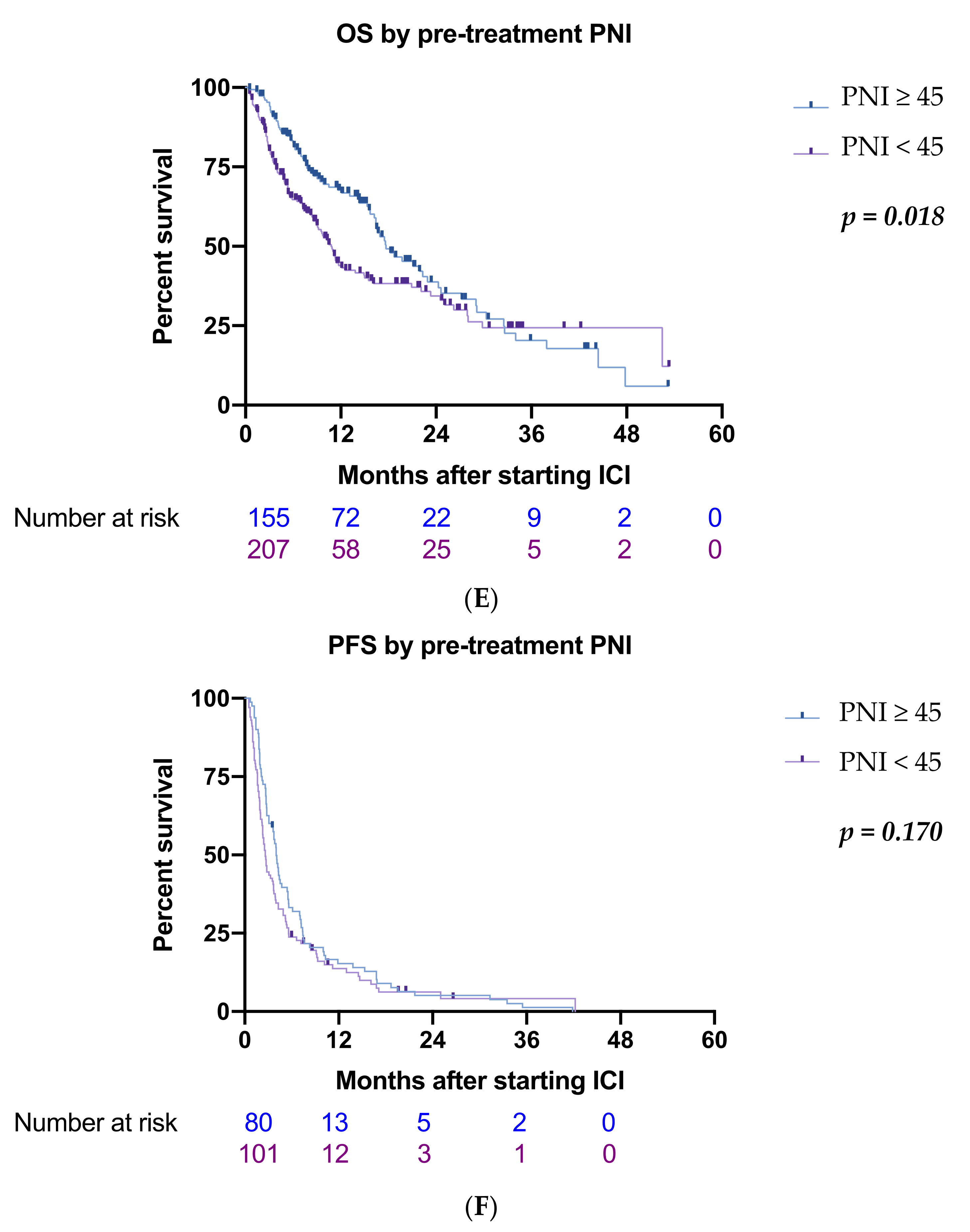 Cancers 14 00186 g002c