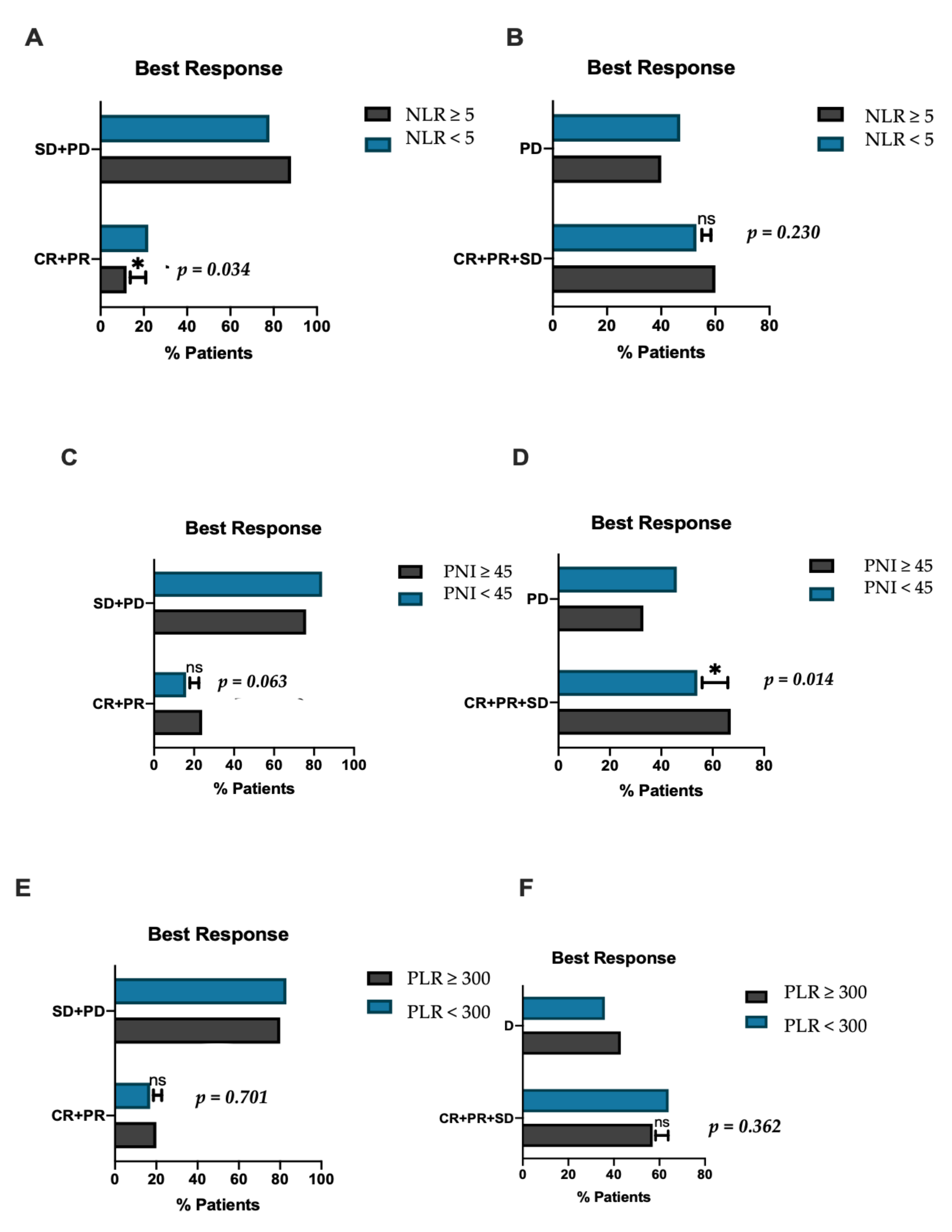 Cancers 14 00186 g003