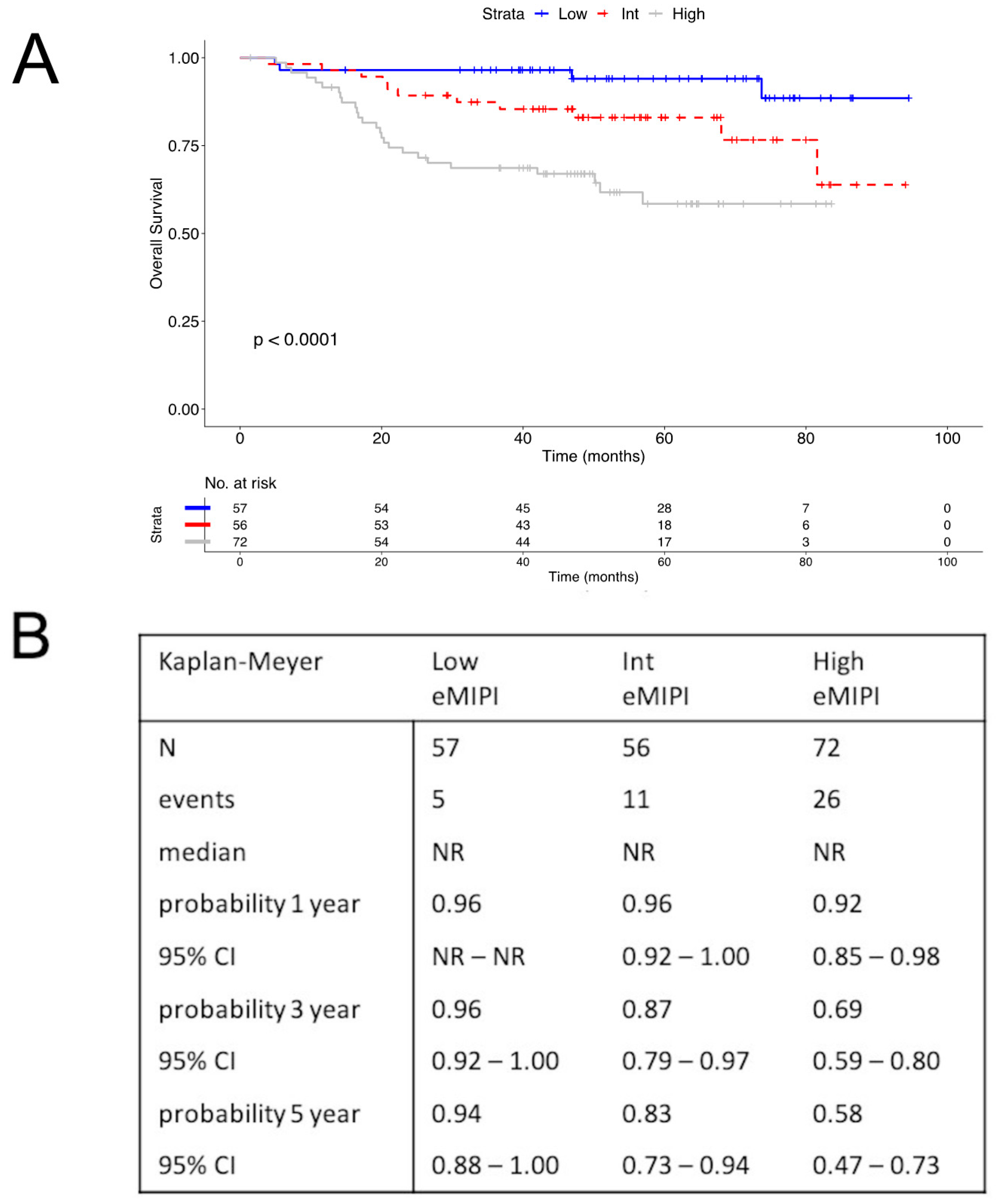 Cancers 14 00188 g003 550