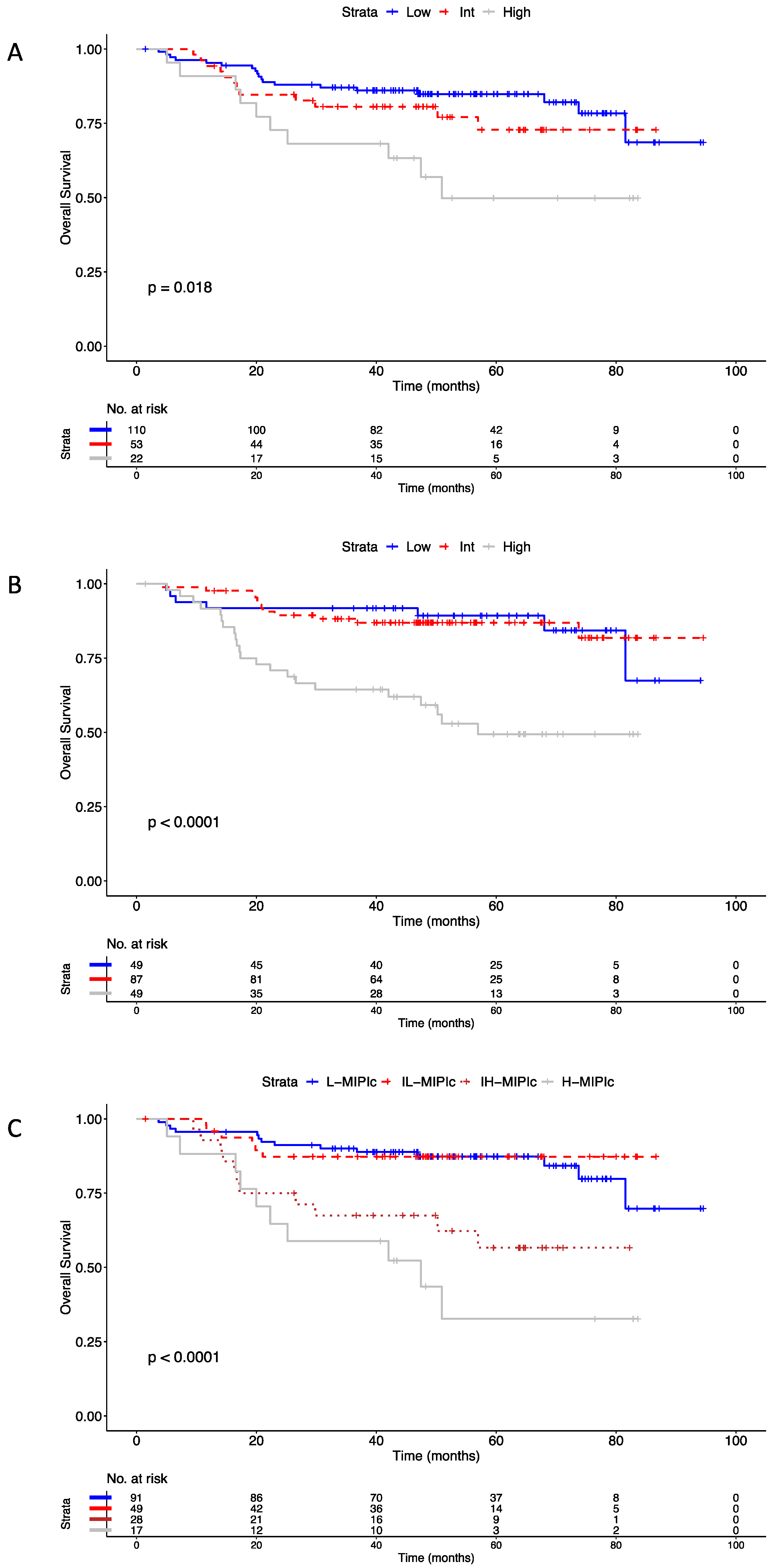 Cancers 14 00188 g004 550