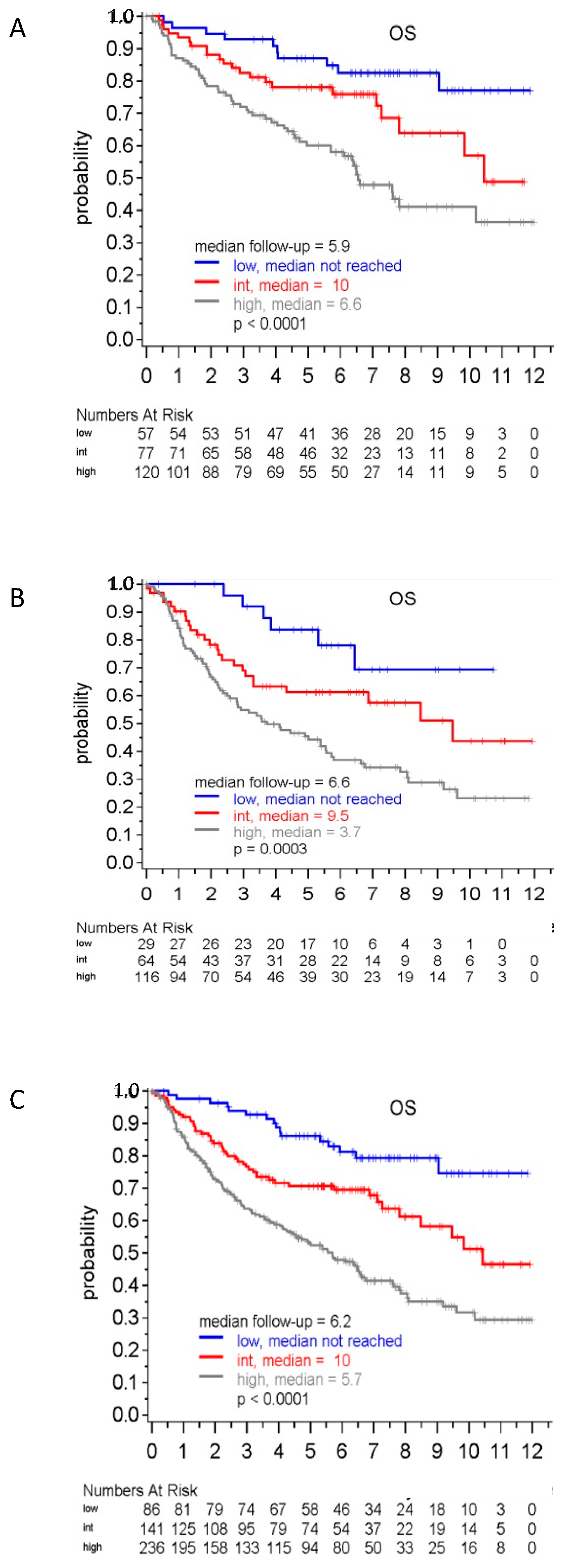 Cancers 14 00188 g005 550