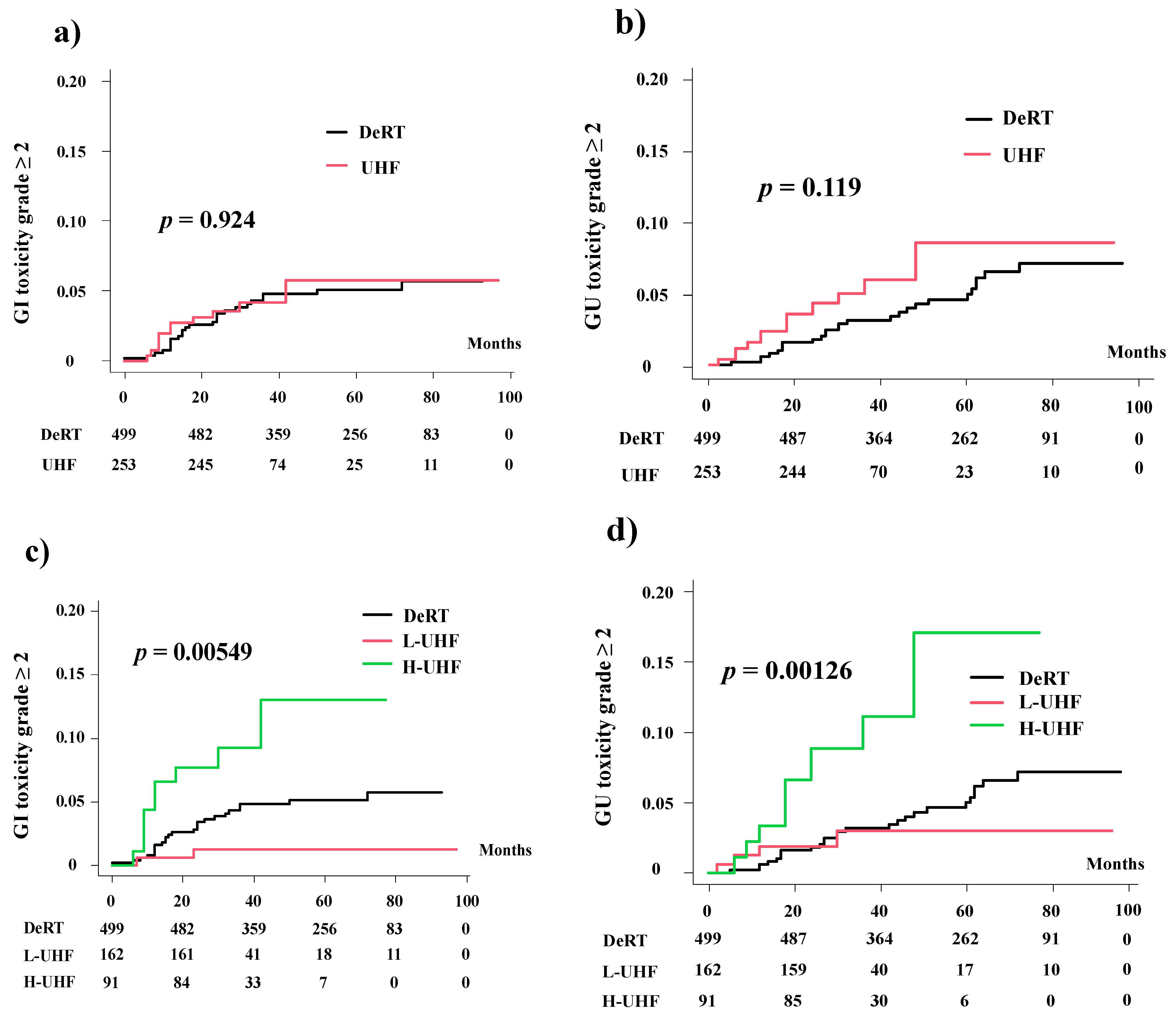 Cancers 14 00195 g001 550