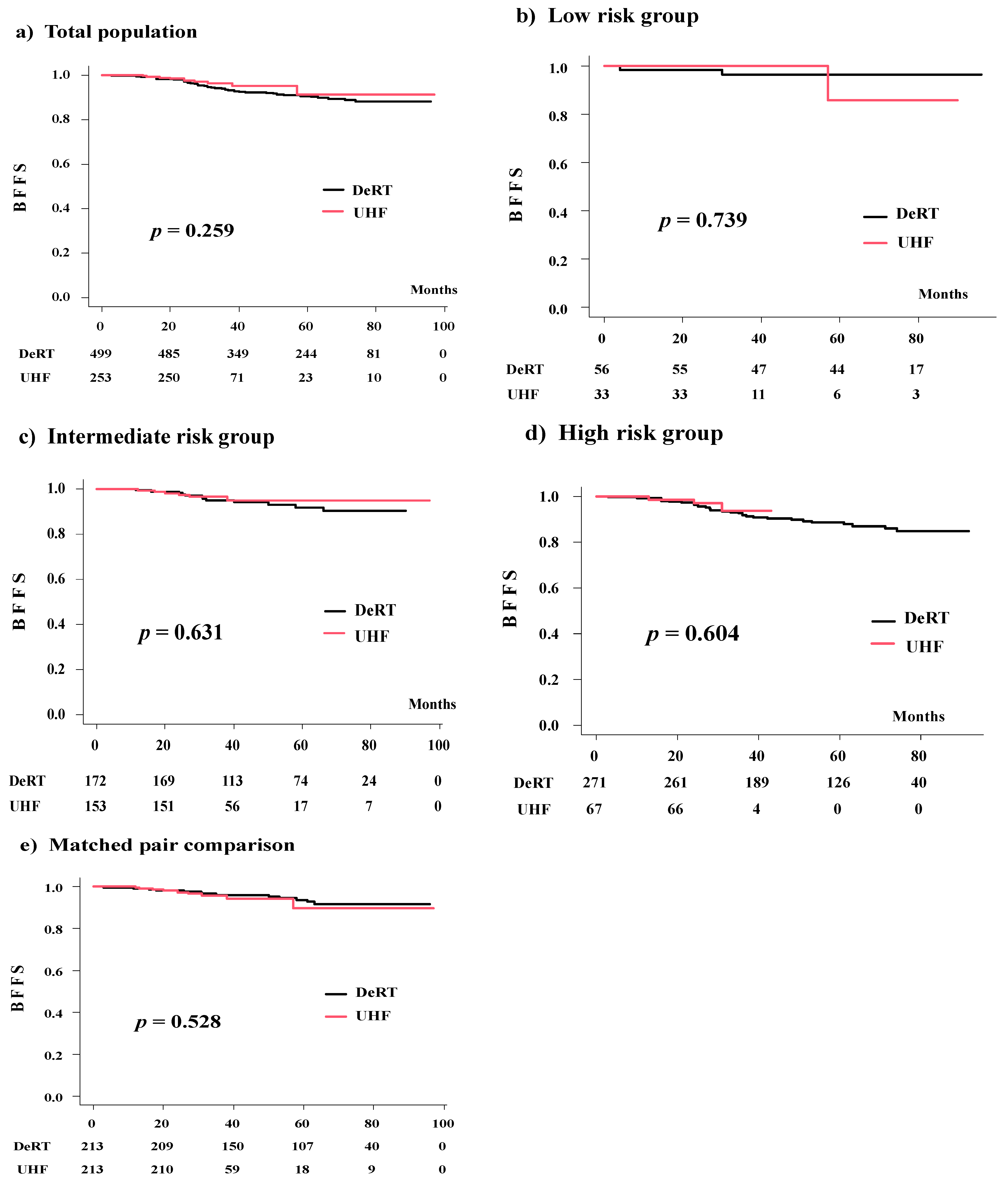 Cancers 14 00195 g002 550