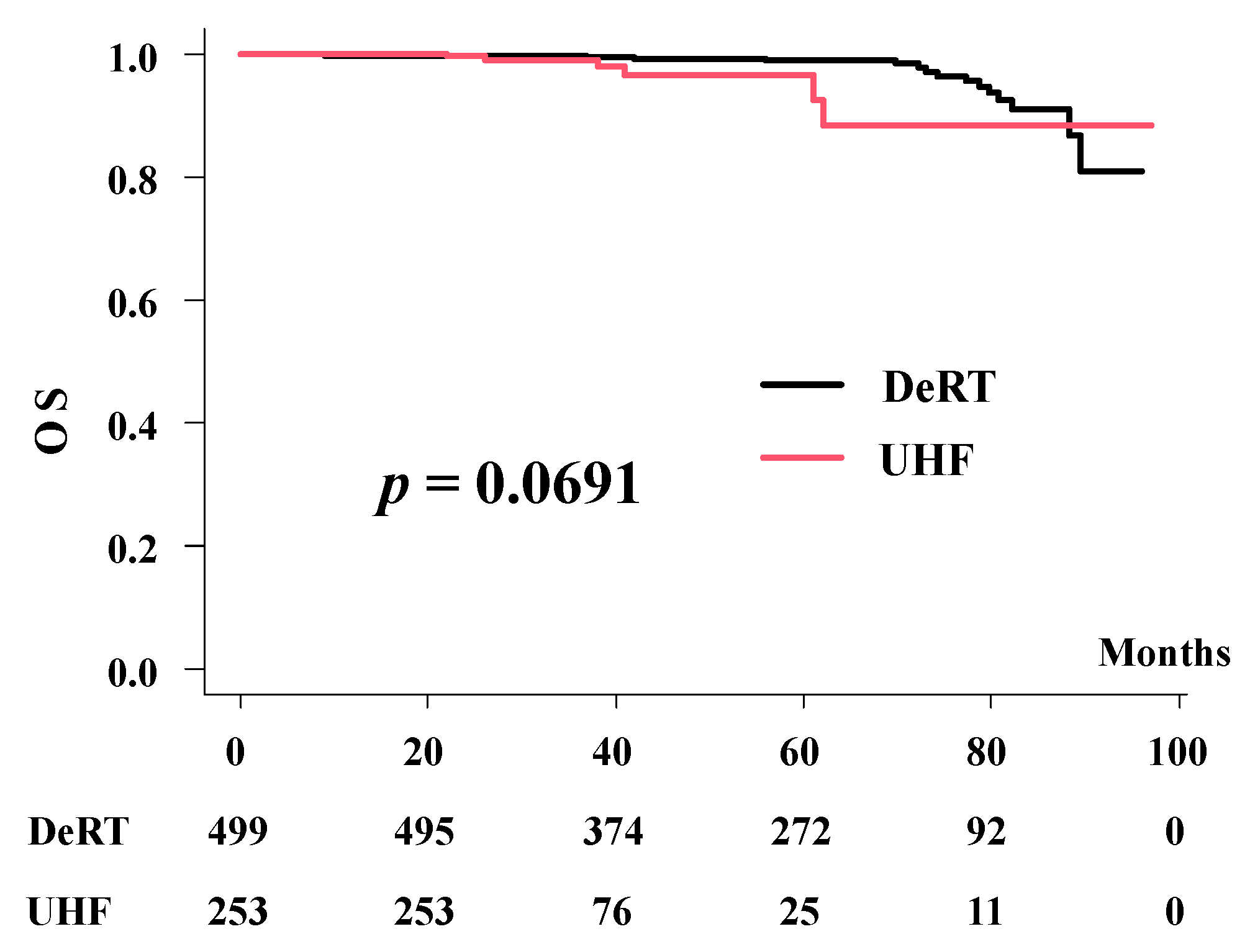 Cancers 14 00195 g003 550