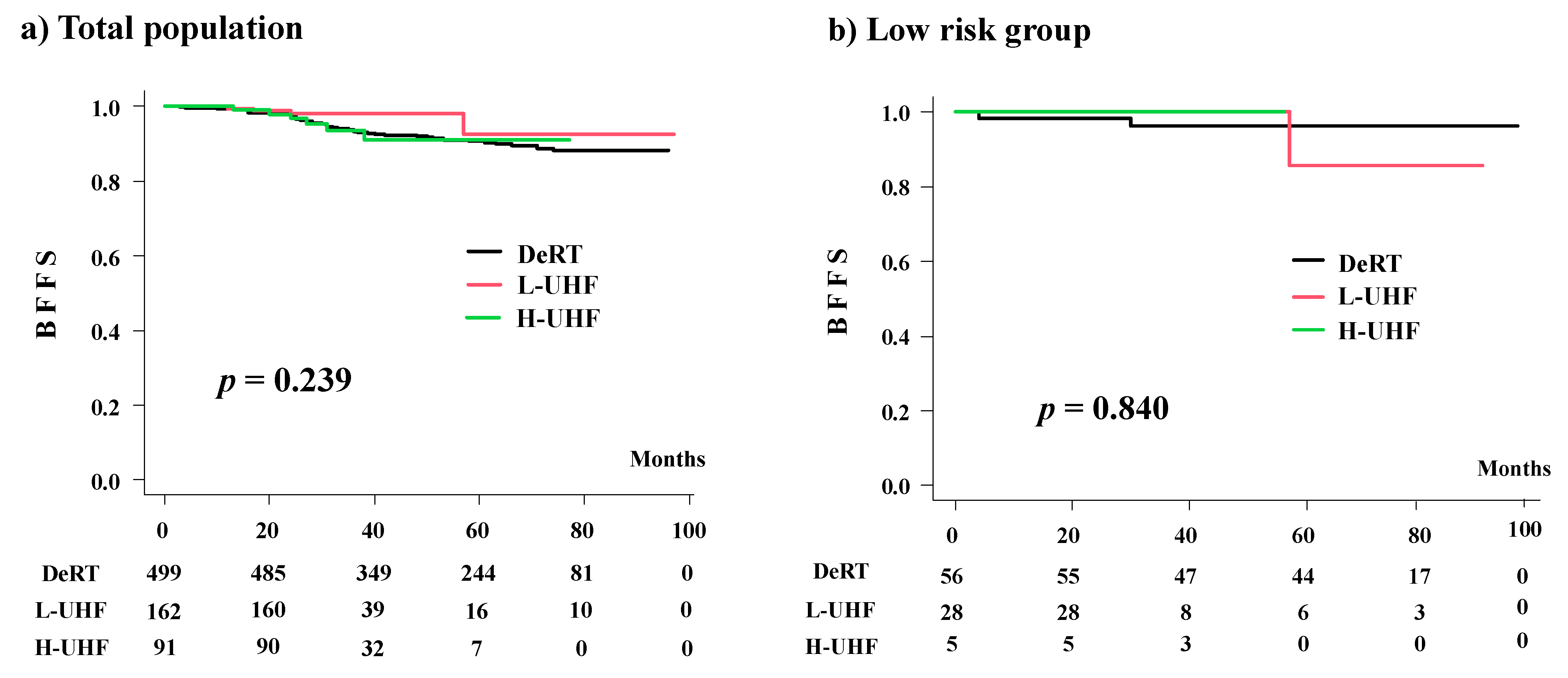 Cancers 14 00195 g004a 550