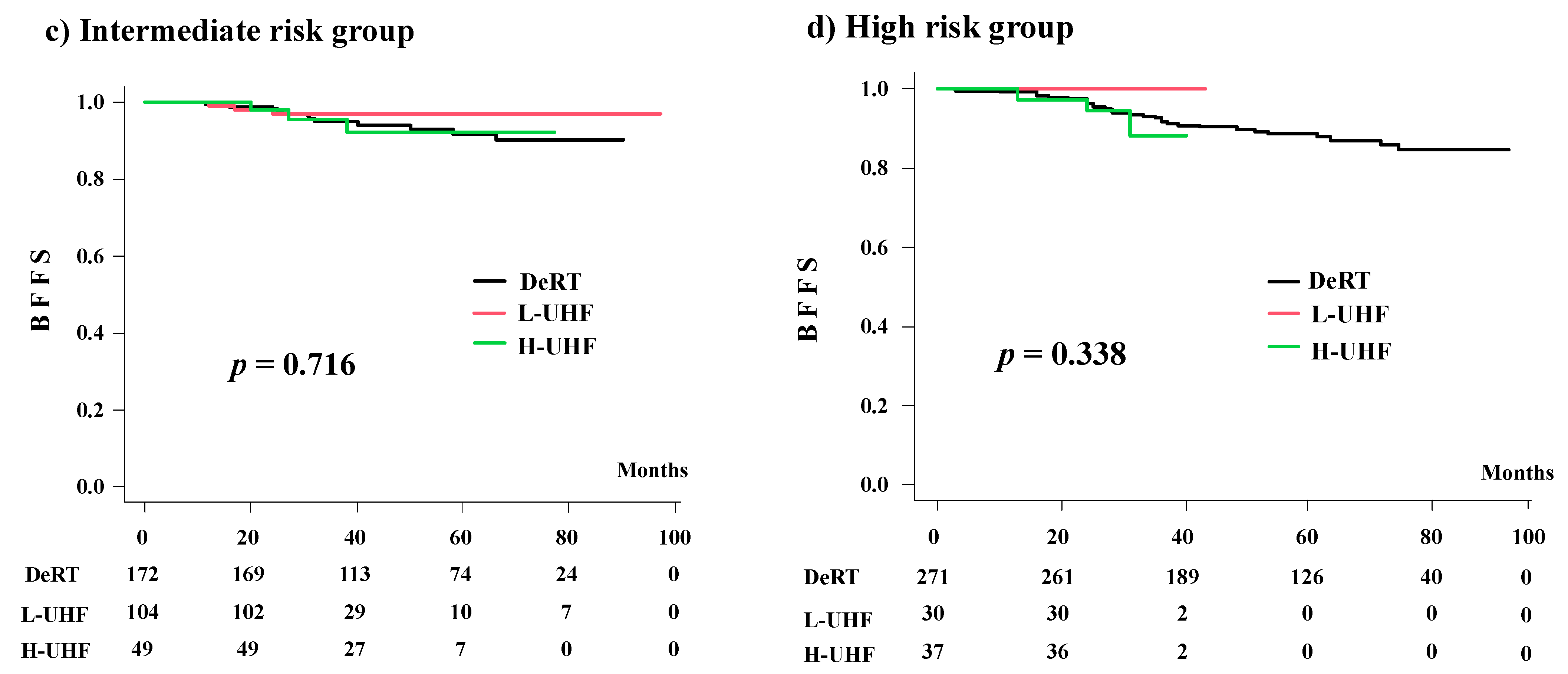 Cancers 14 00195 g004b 550