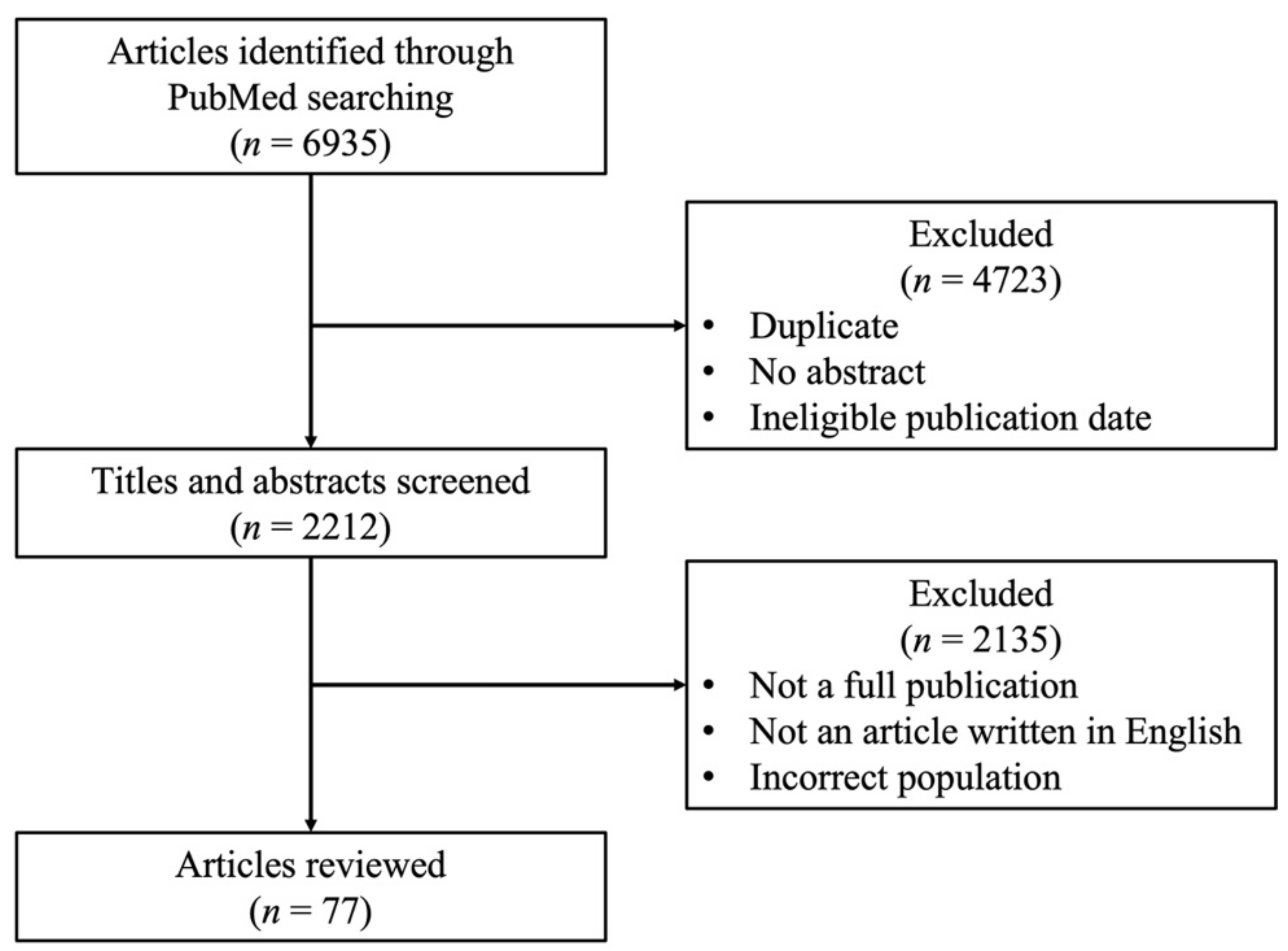 Cancers 14 00196 g001