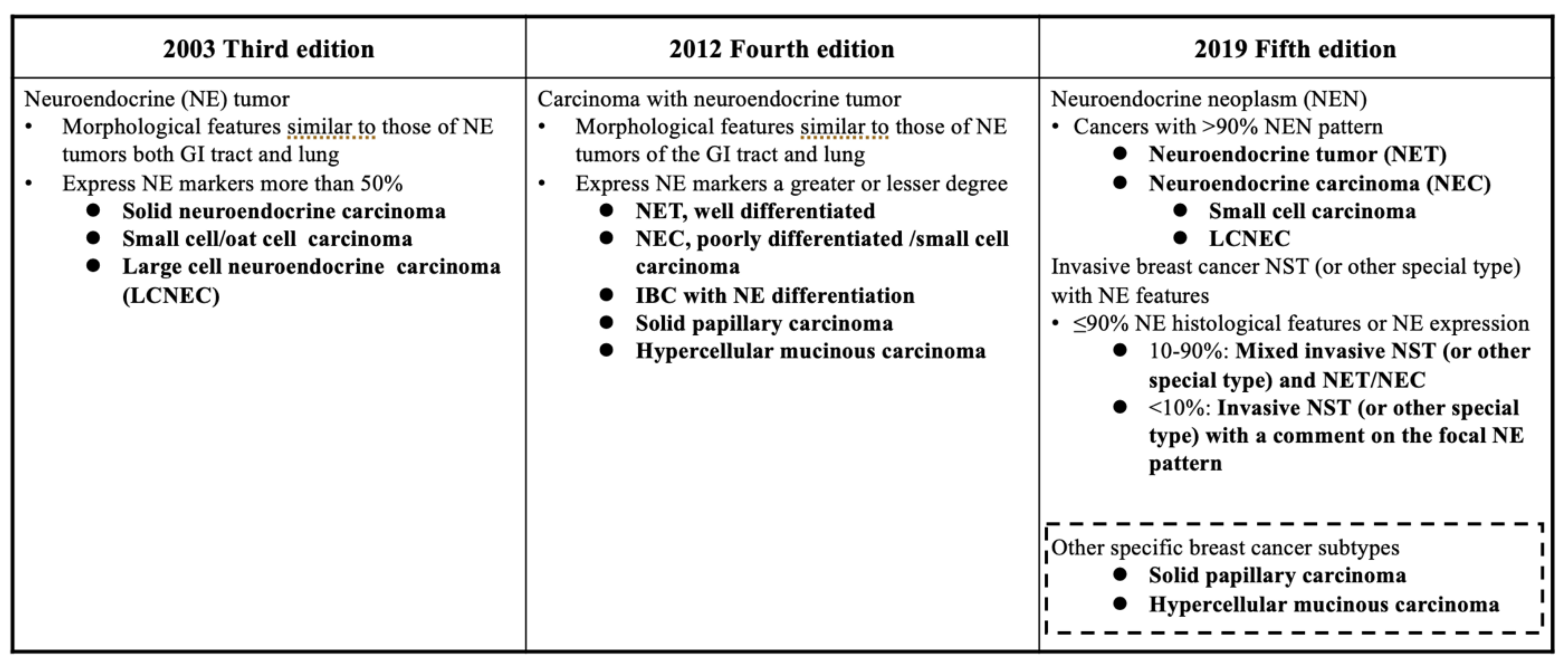 Cancers 14 00196 g002