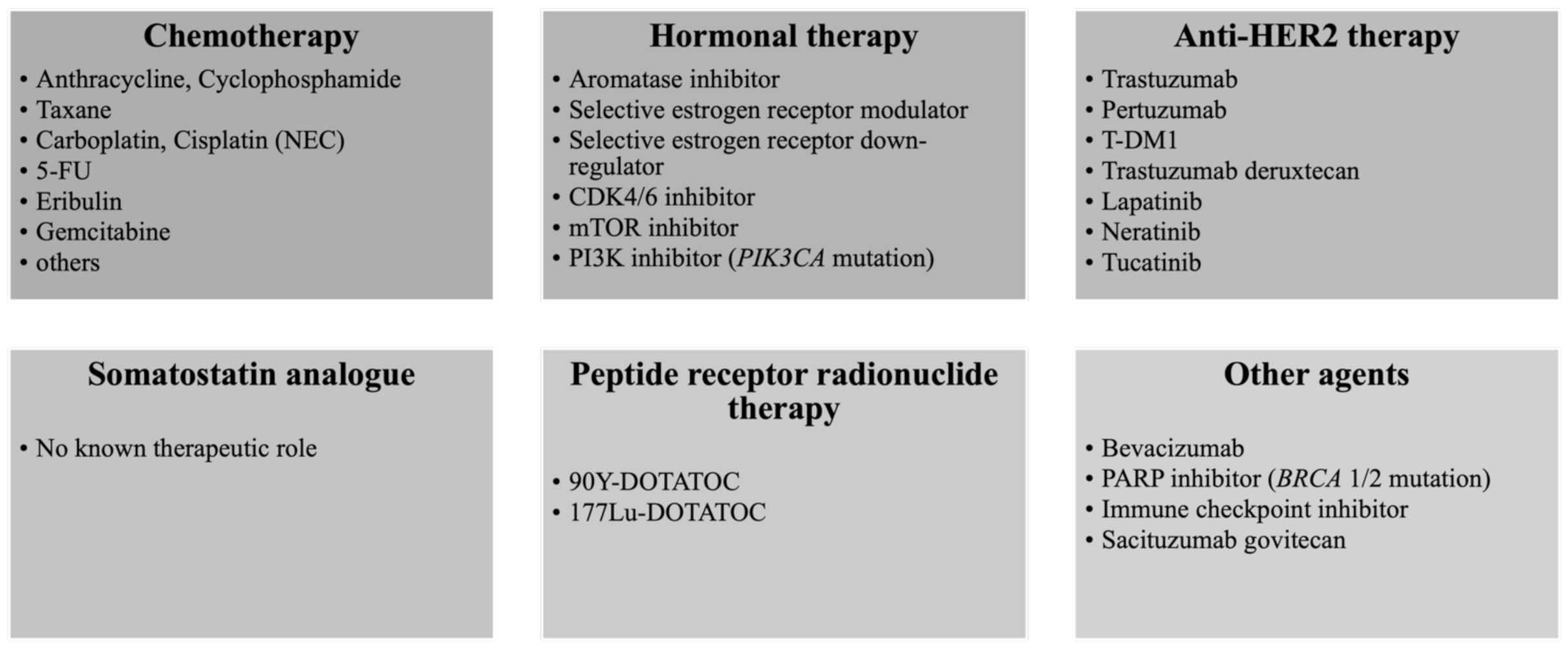 Cancers 14 00196 g006
