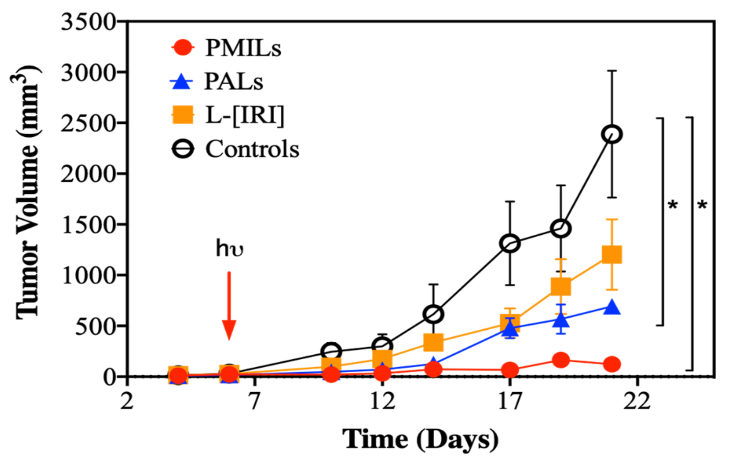 Cancers 14 00197 g003