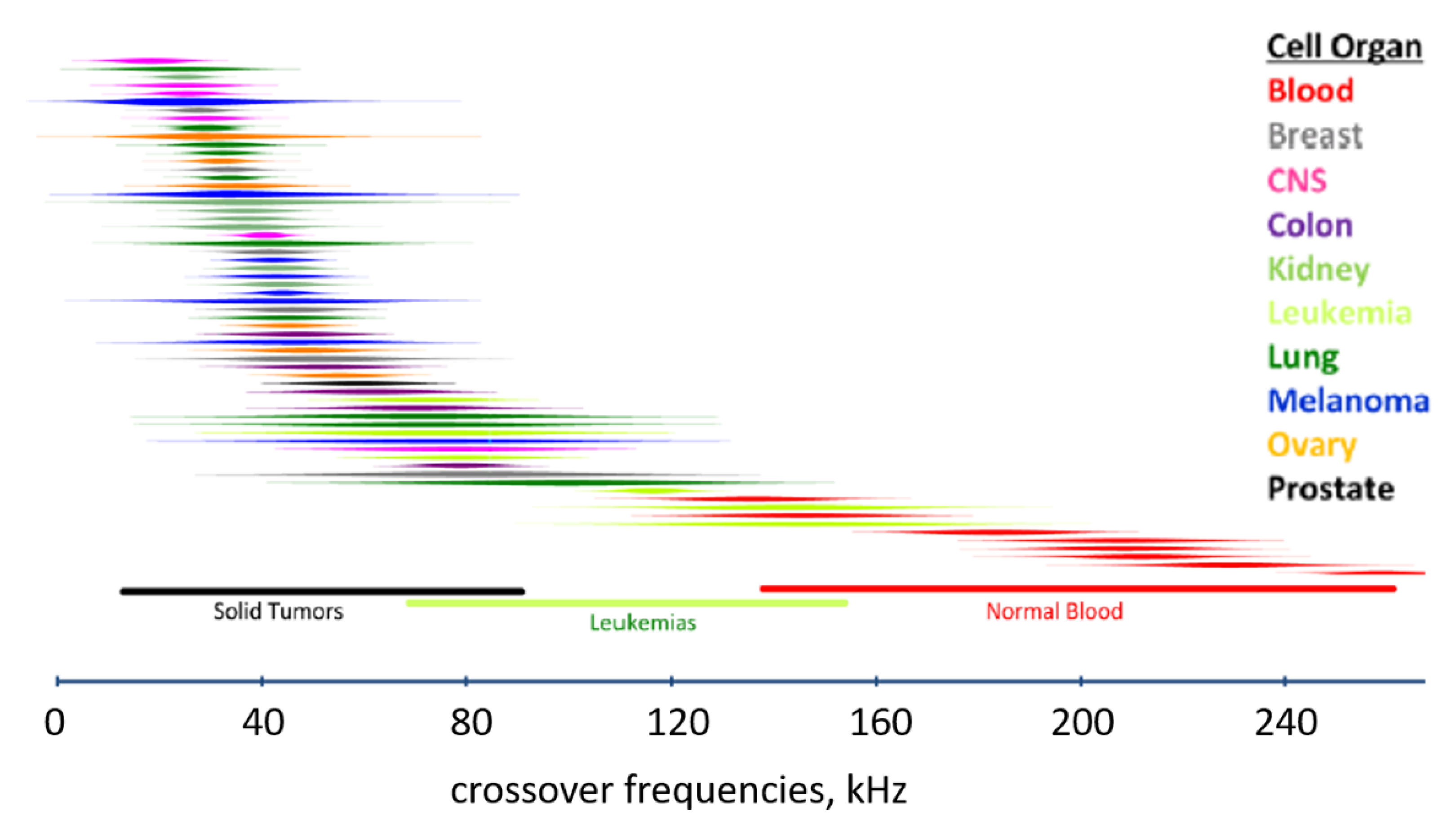 Cancers 14 00198 g003 Cancers 14 00198 g003