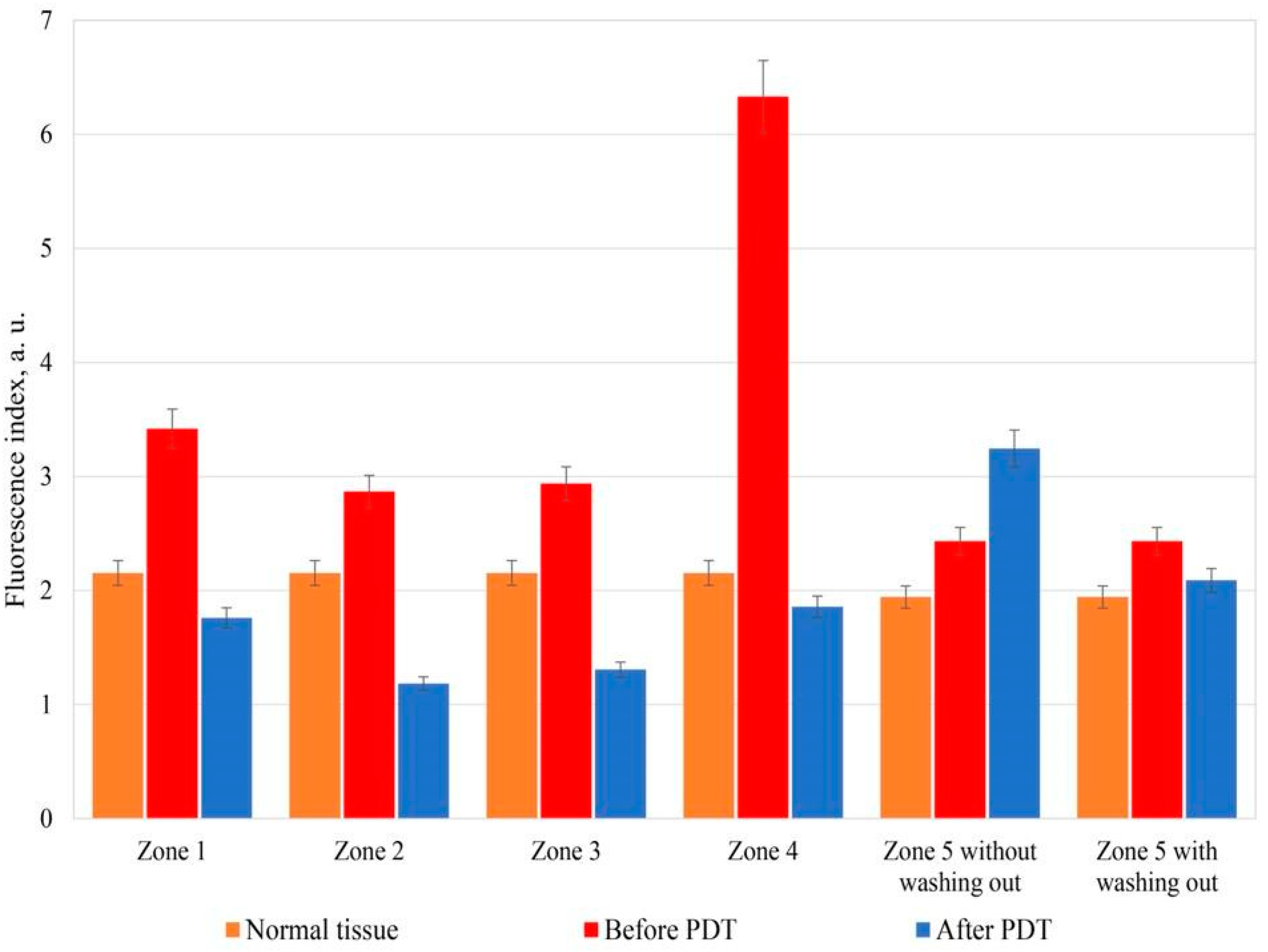 Cancers 14 00211 g006 550