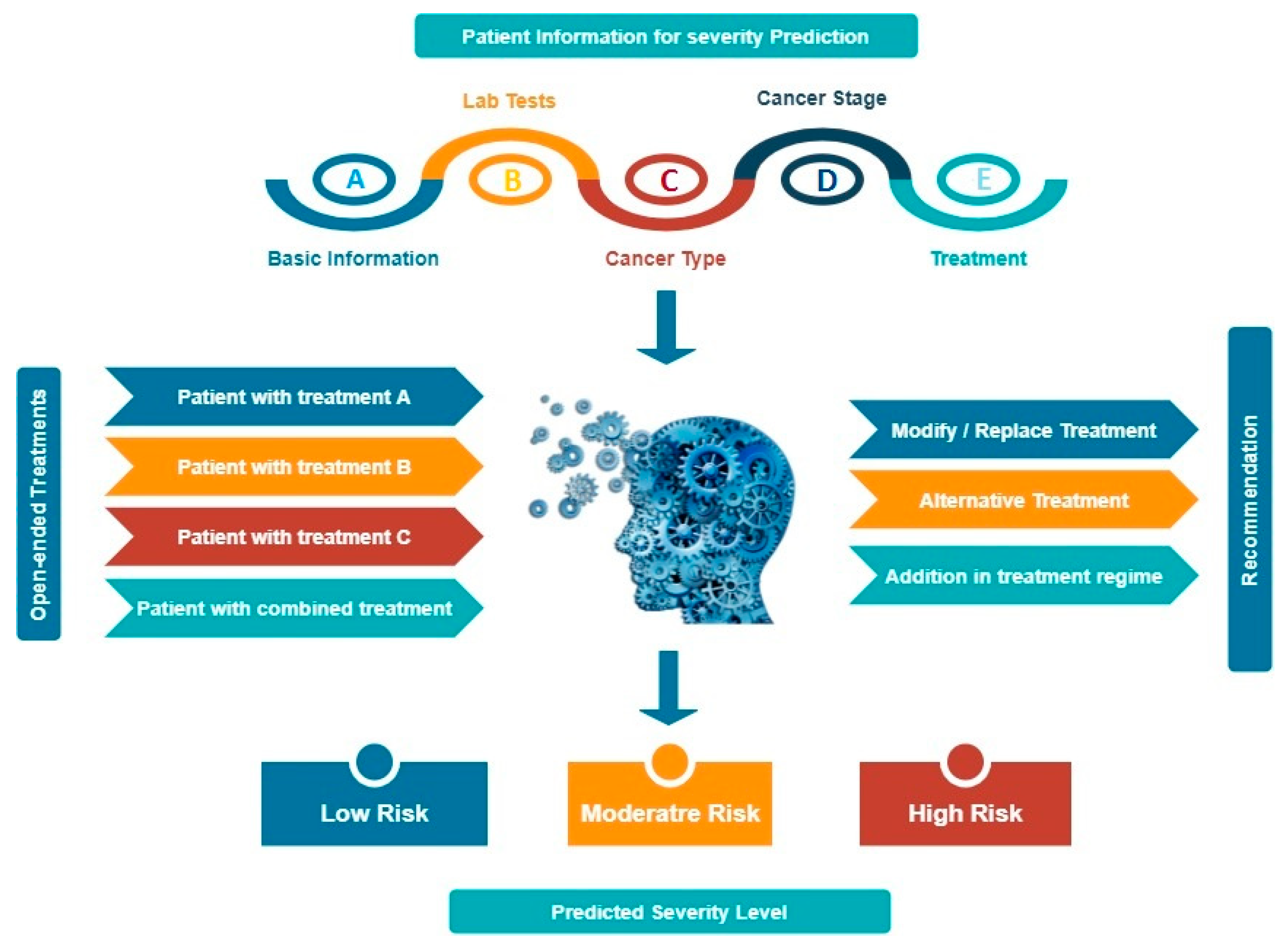 Cancers 14 00213 g007