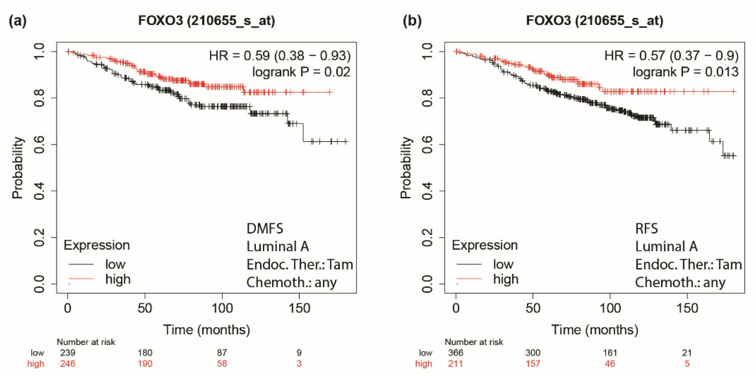 Cancers 14 00214 g0a4