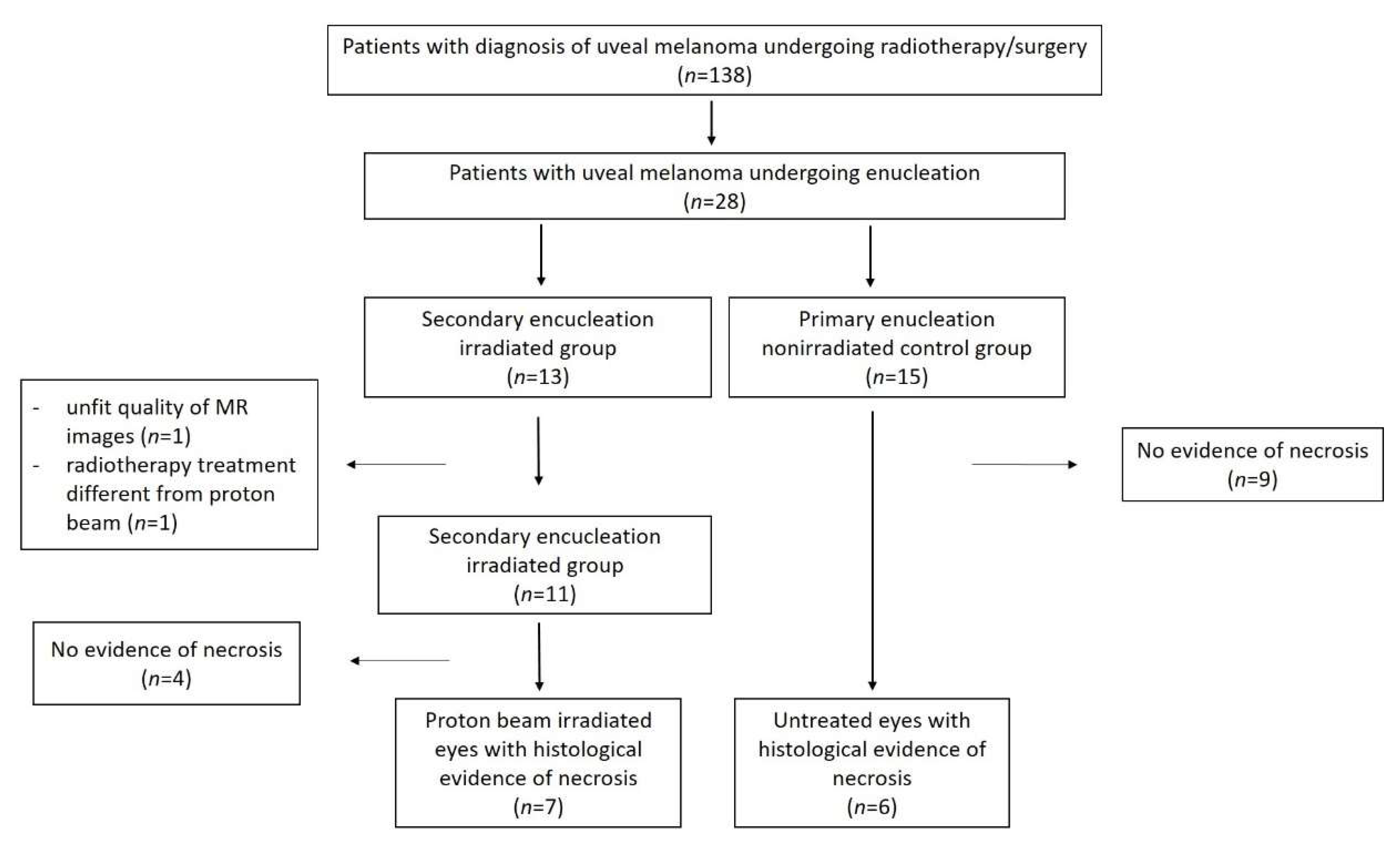 Cancers 14 00215 g002 550