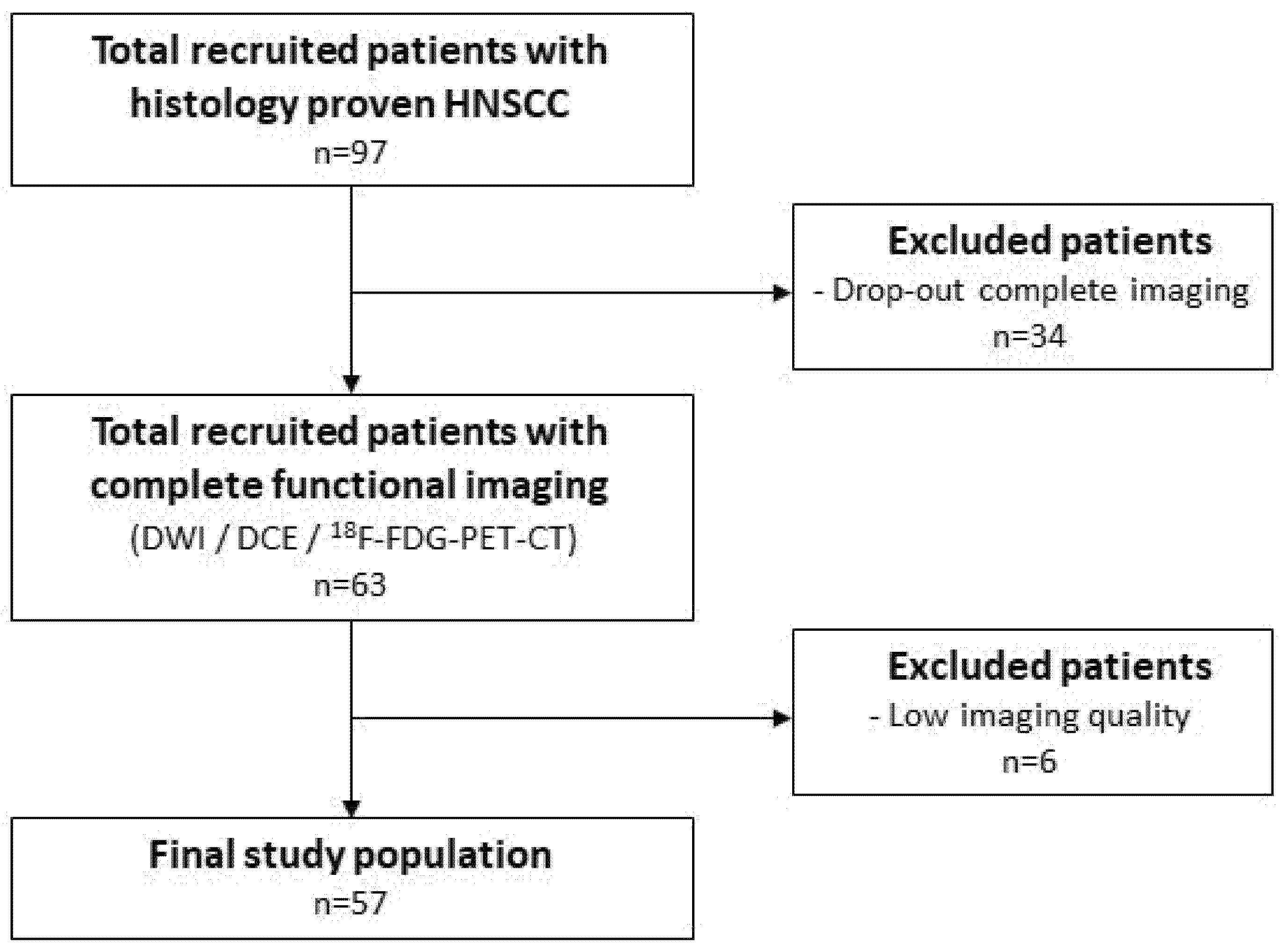 Cancers 14 00216 g002