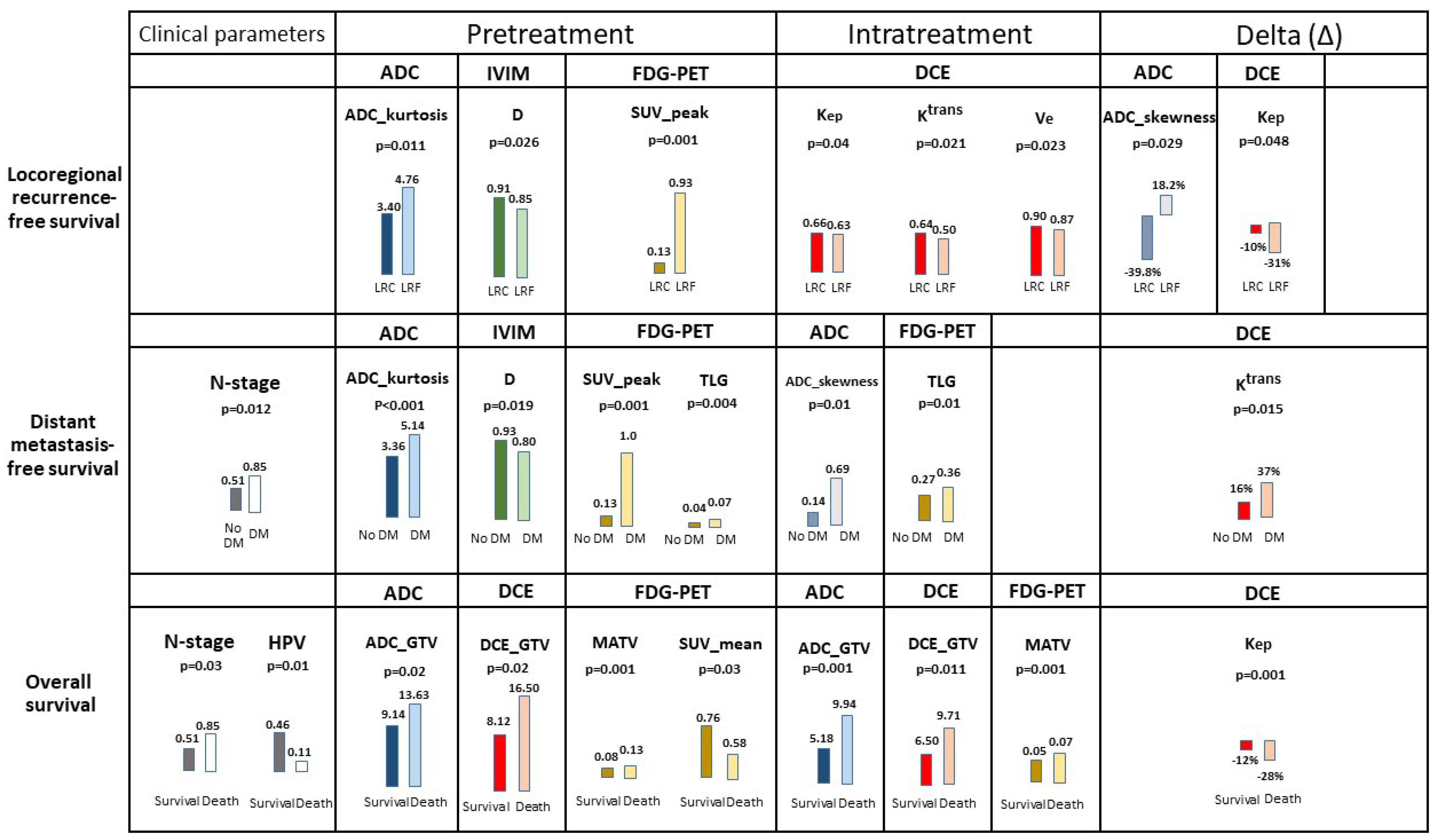 Cancers 14 00216 g003