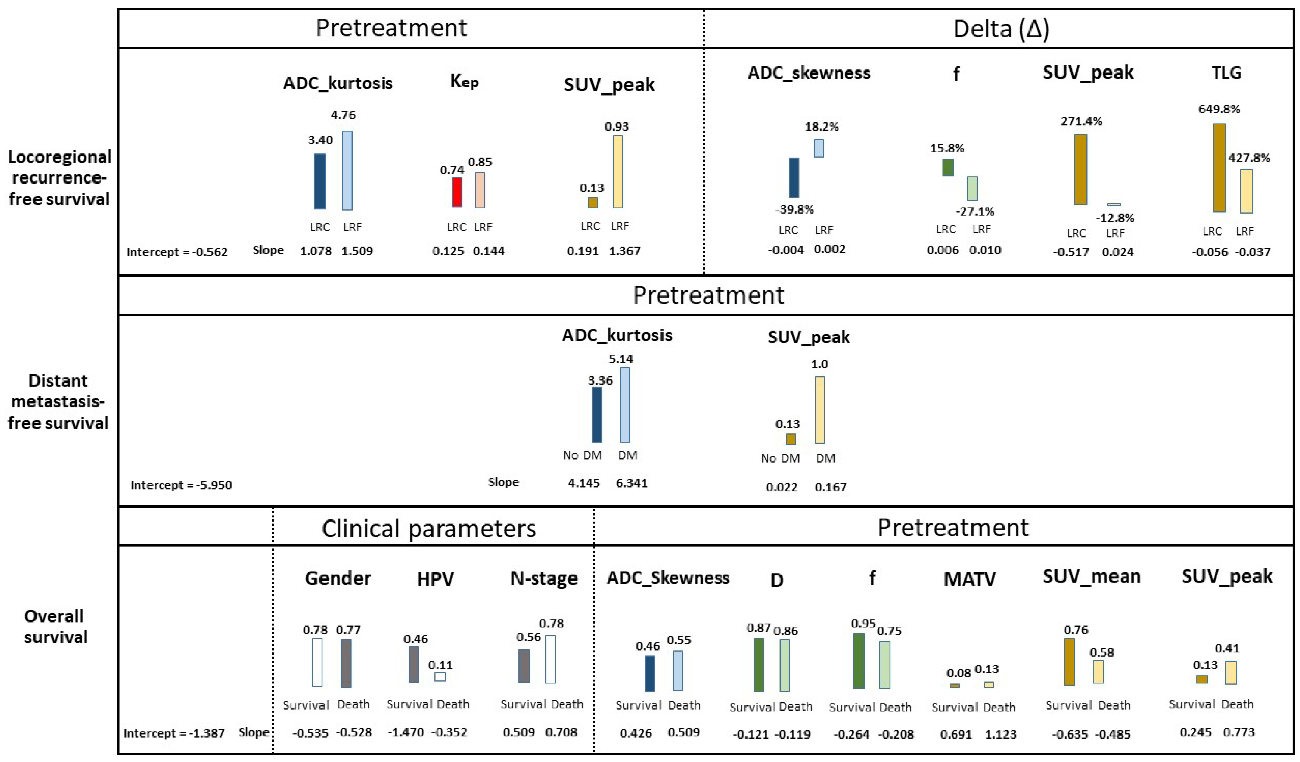 Cancers 14 00216 g004