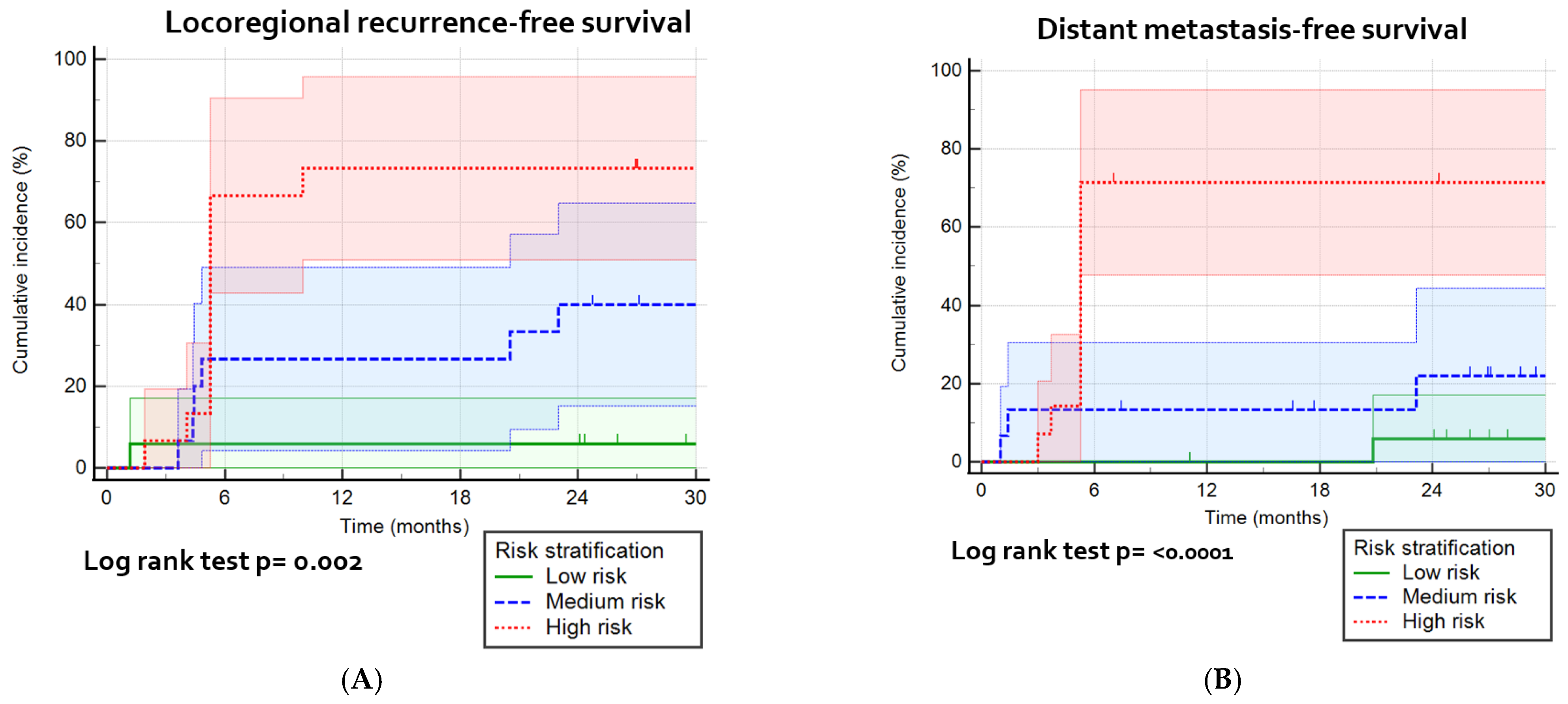 Cancers 14 00216 g005a