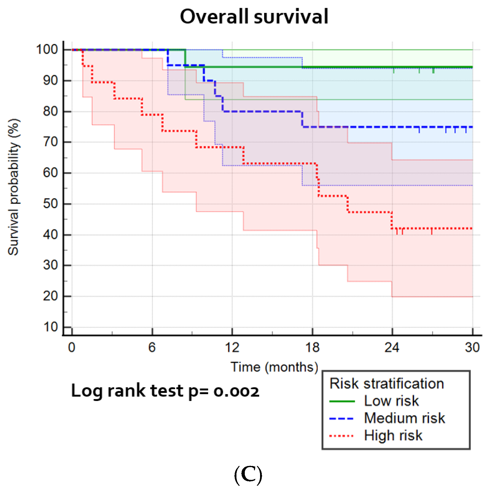 Cancers 14 00216 g005b