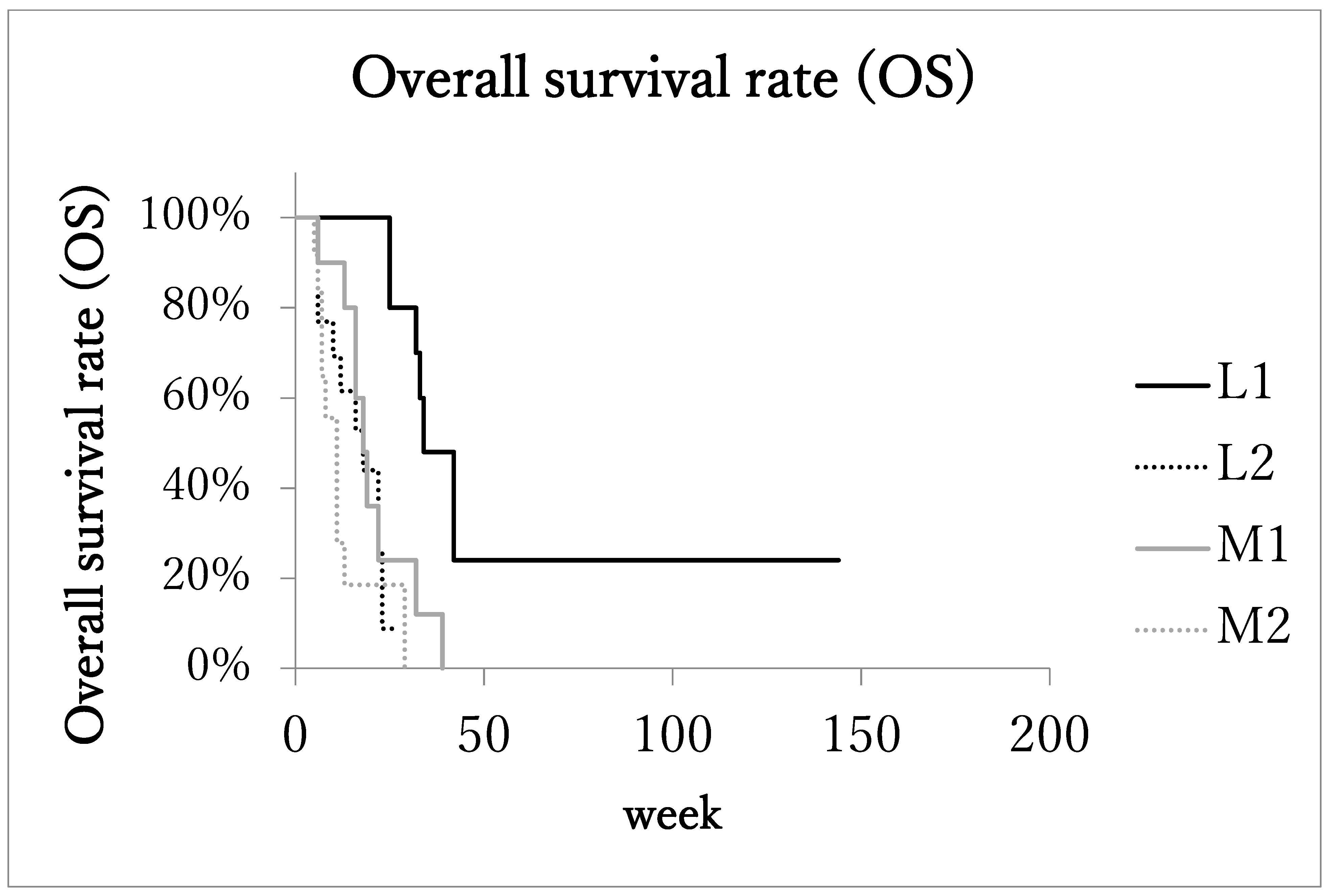 Cancers 14 00220 g002 Cancers 14 00220 g002
