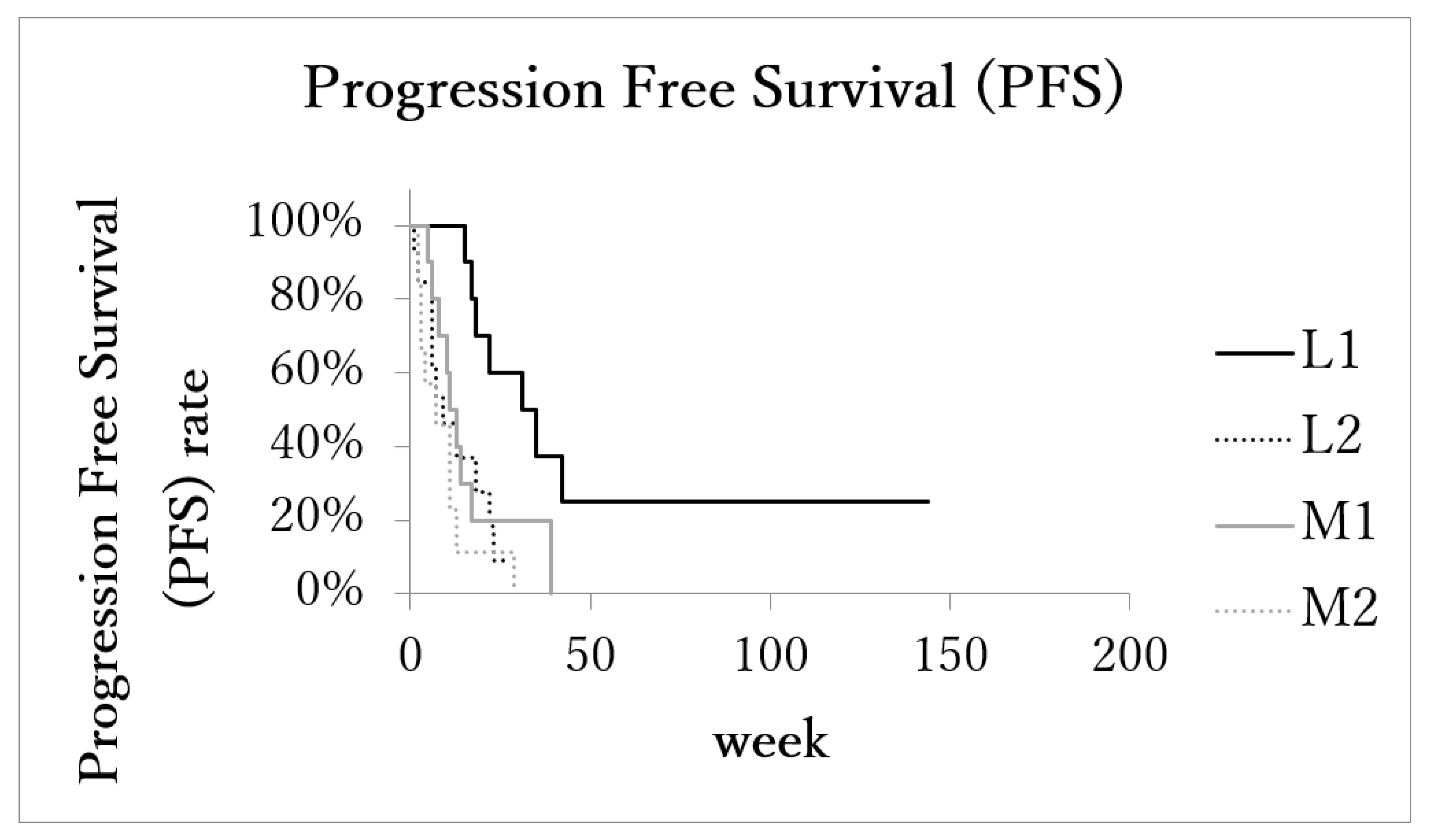 Cancers 14 00220 g003 Cancers 14 00220 g003