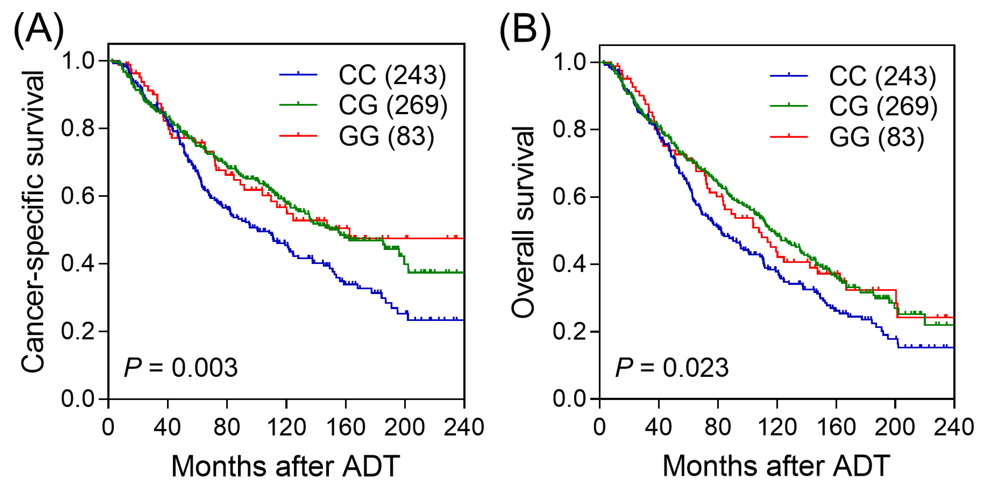 Cancers 14 00223 g002 Cancers 14 00223 g002