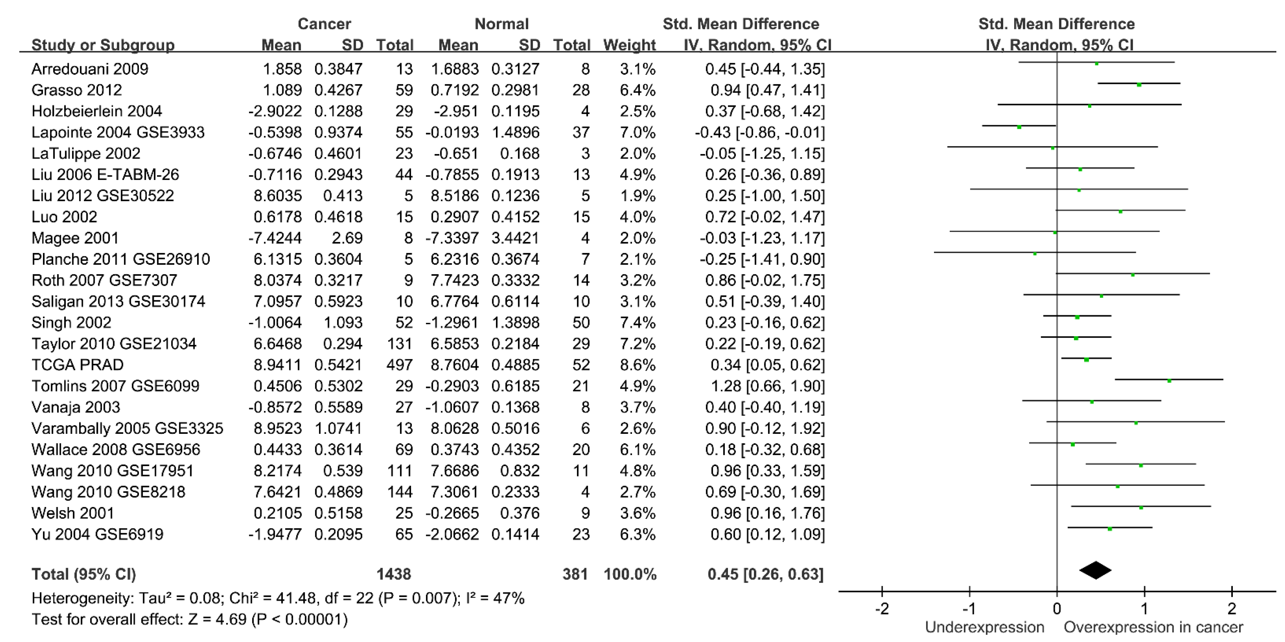 Cancers 14 00223 g004 Cancers 14 00223 g004